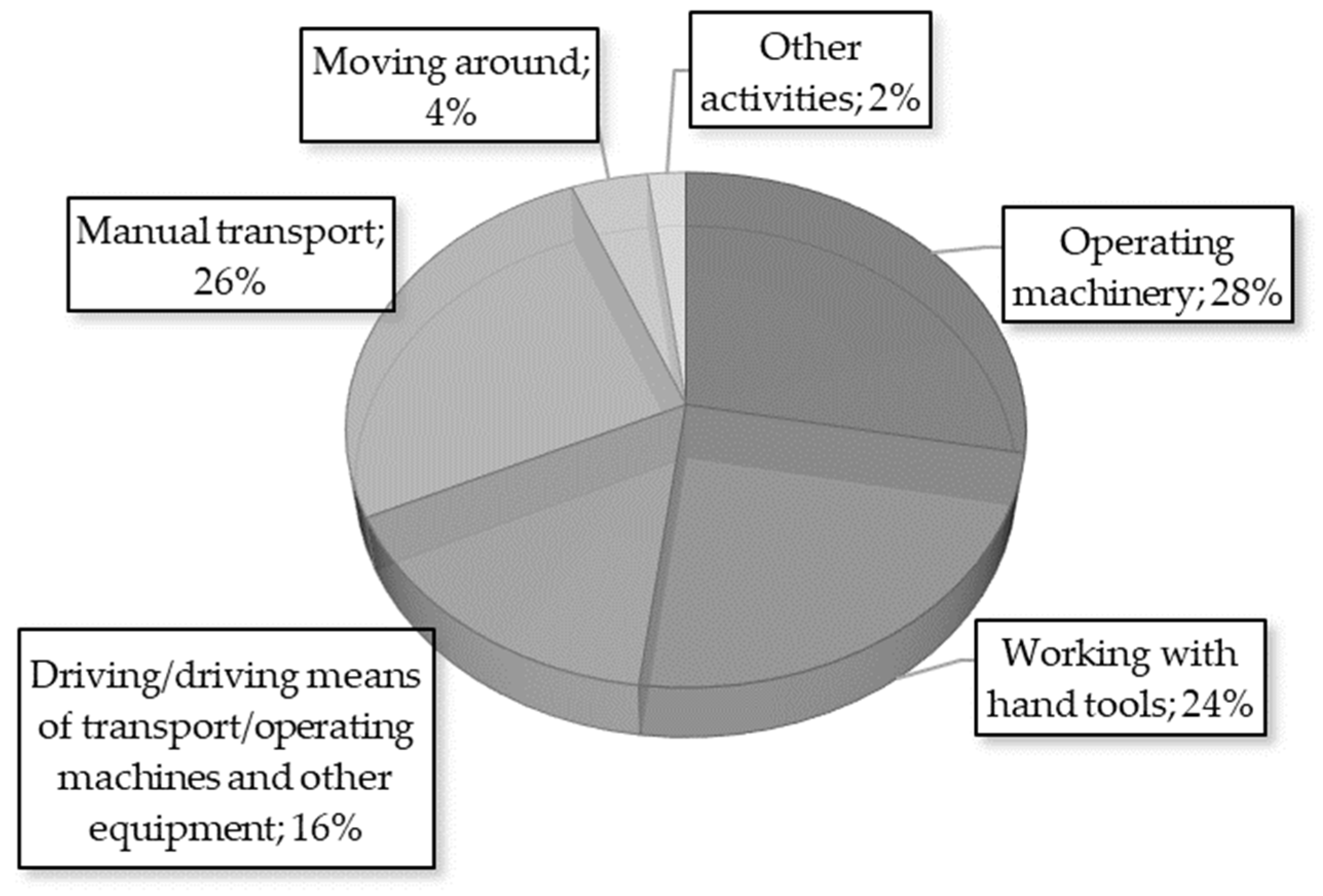 Sustainability 16 07557 g006