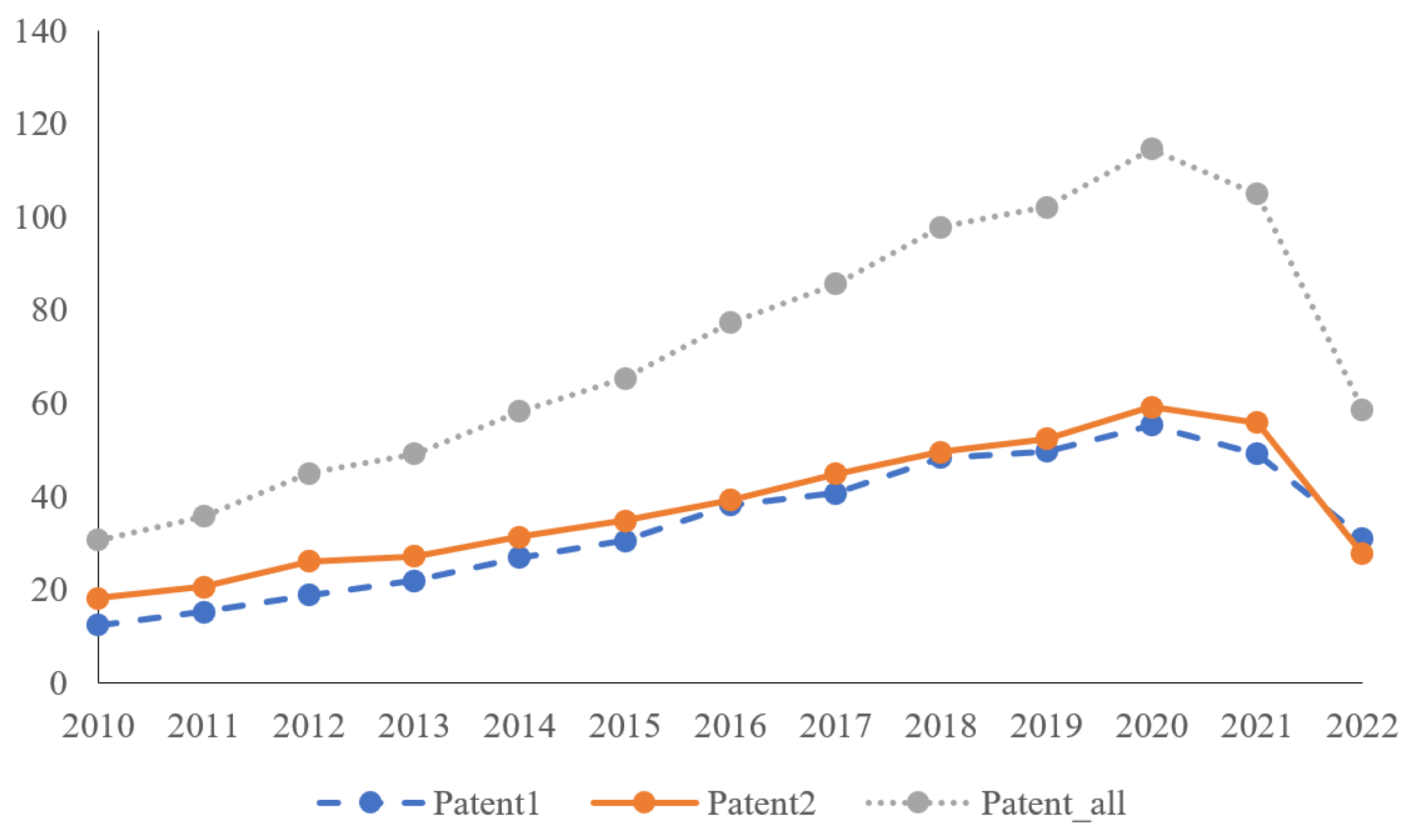 Sustainability 16 07562 g002