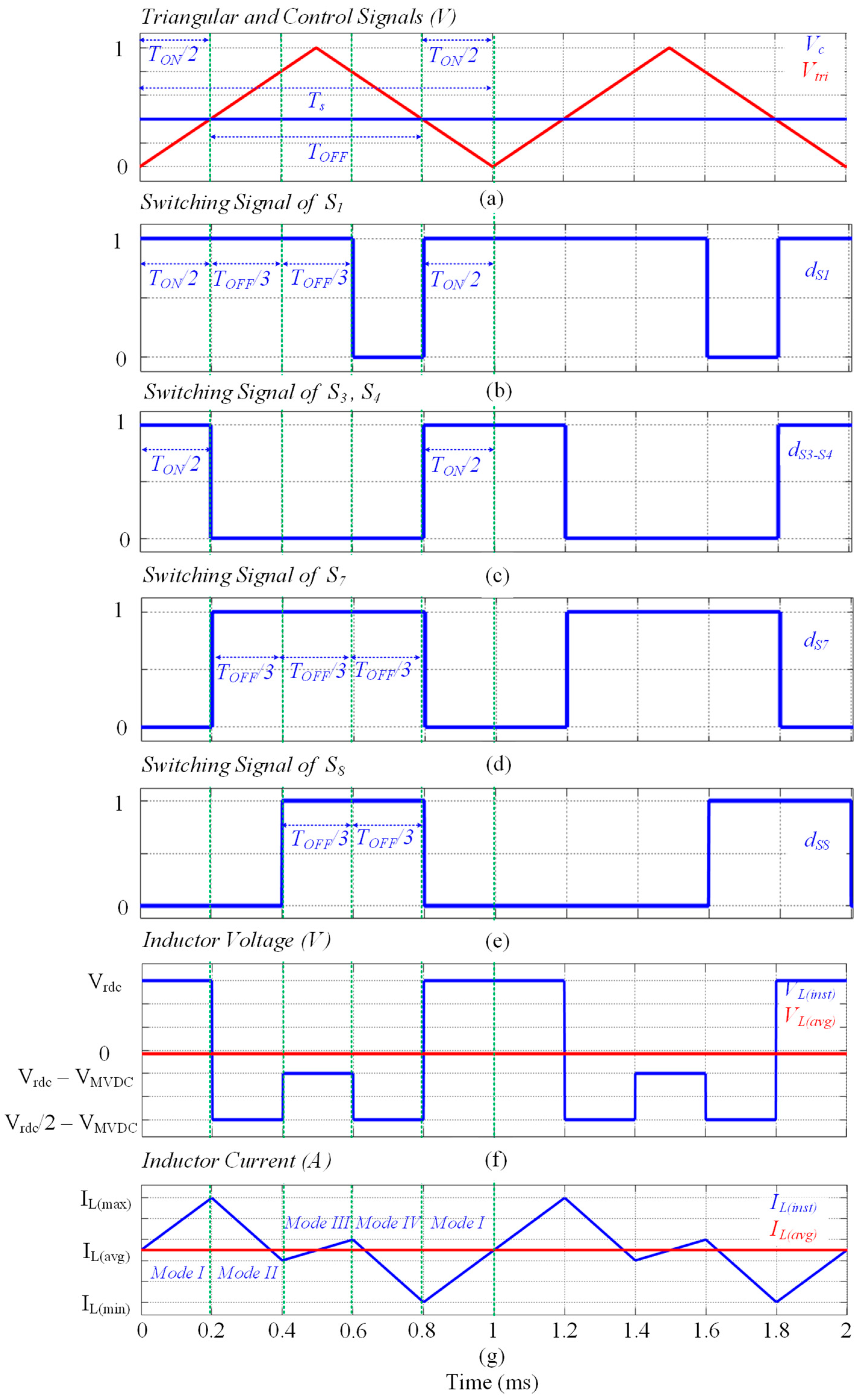 Sustainability 16 07563 g005
