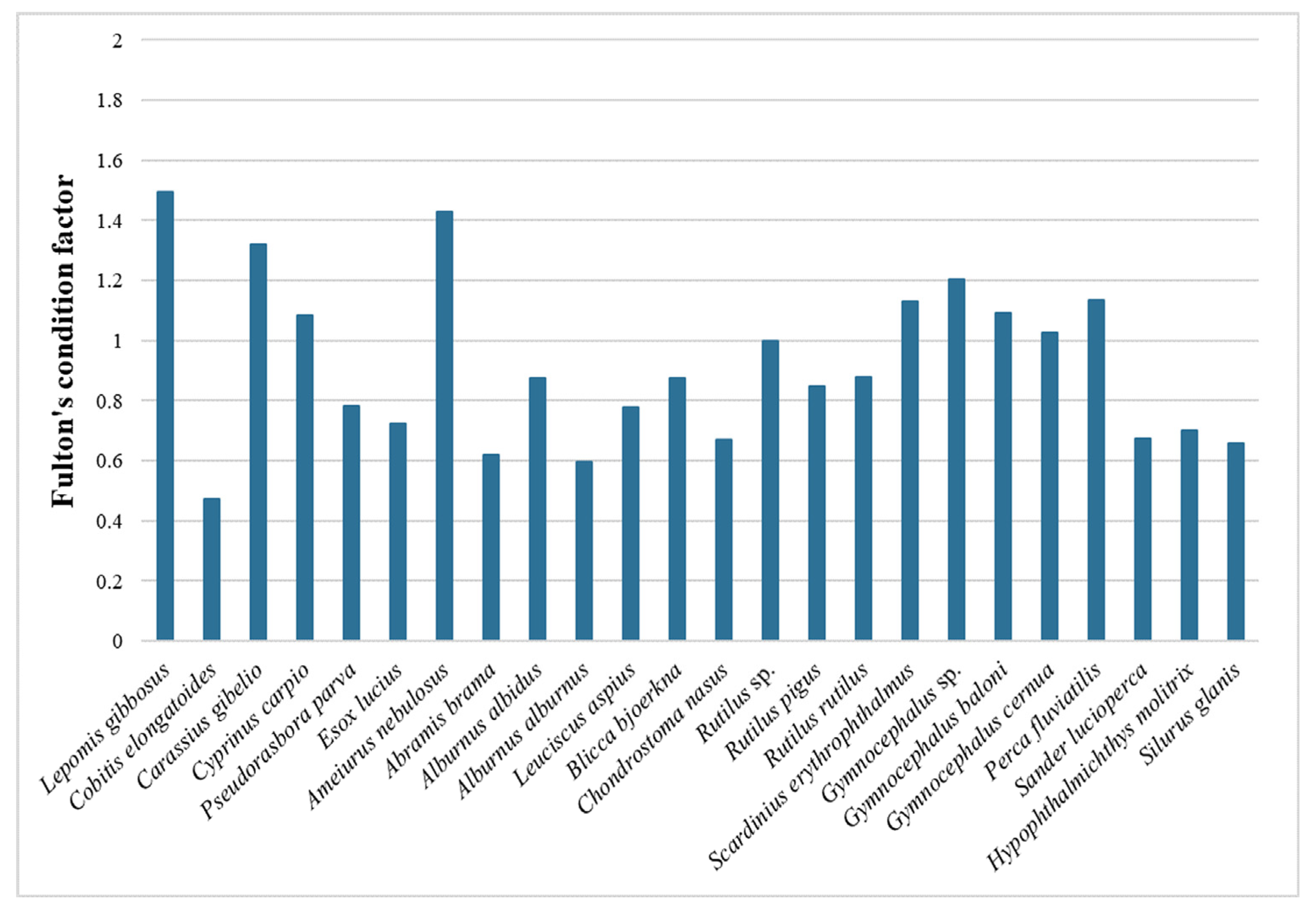 Sustainability 16 07566 g003