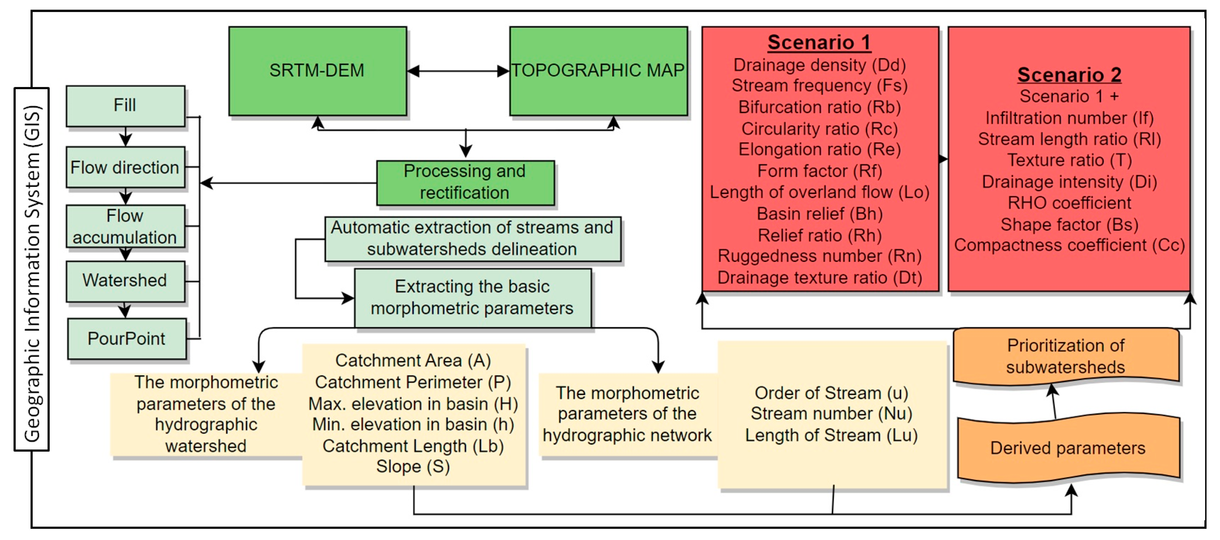 Sustainability 16 07567 g004