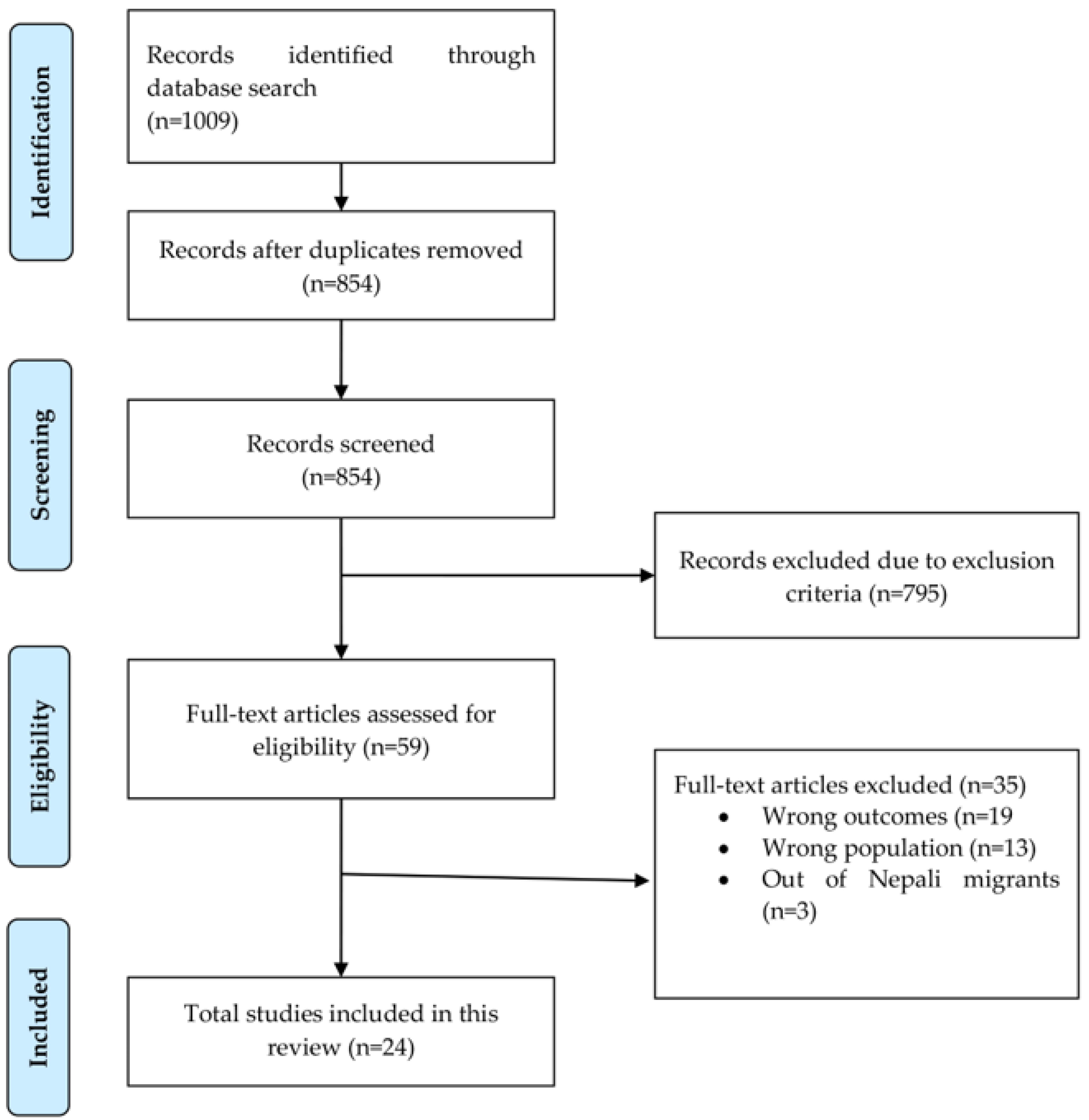 Sustainability 16 07568 g001