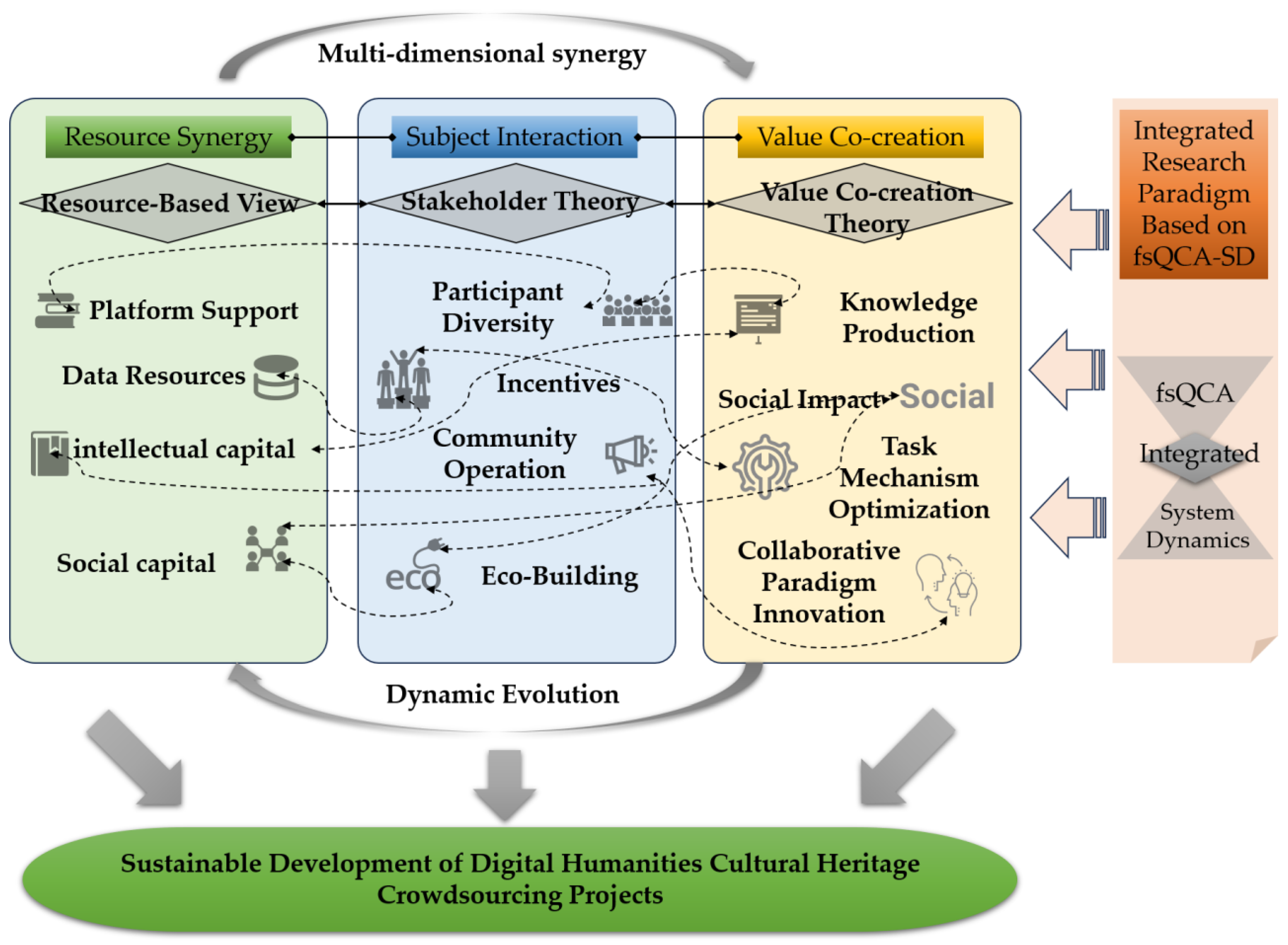 Sustainability 16 07577 g001 Sustainability 16 07577 g001