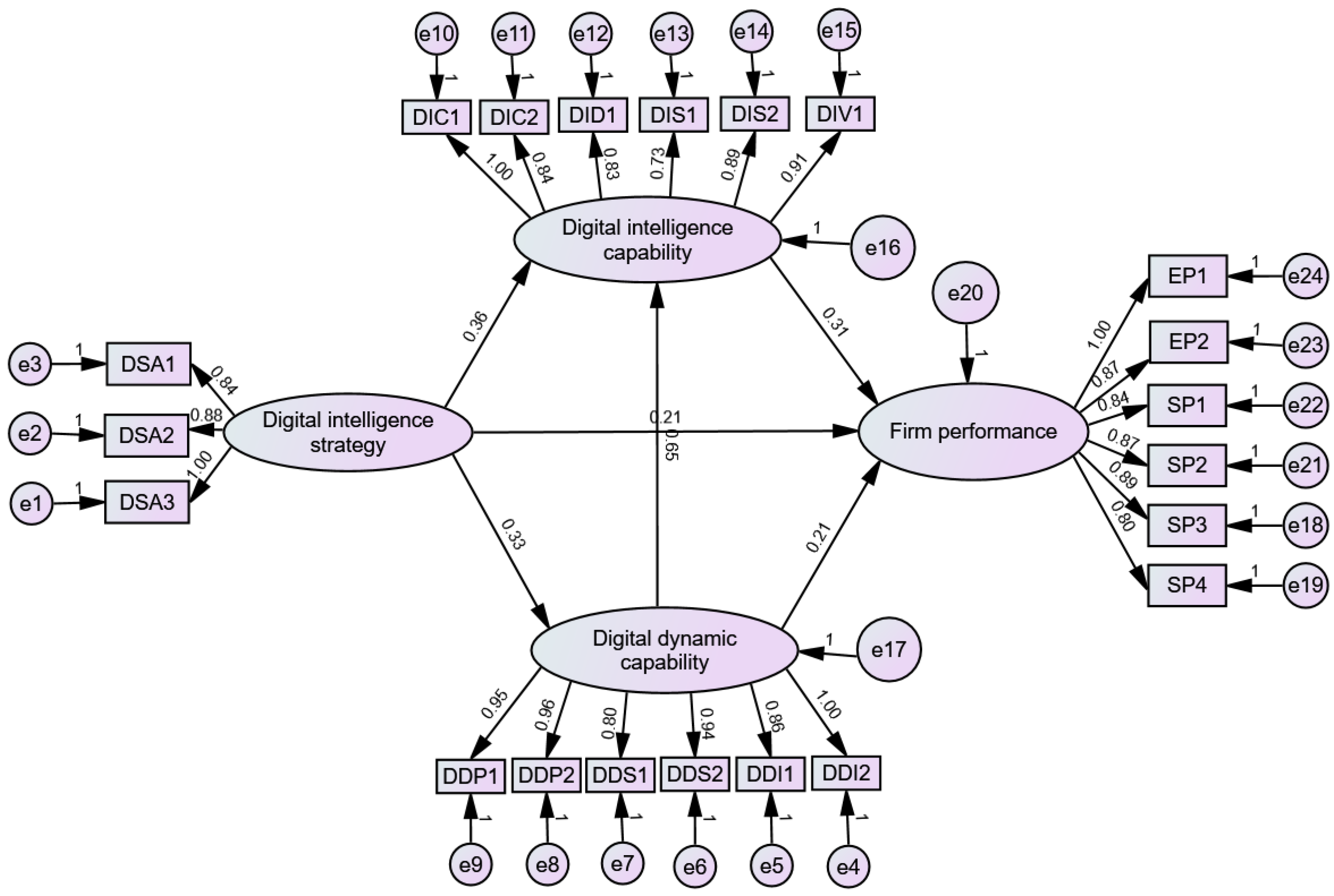 Sustainability 16 07578 g003