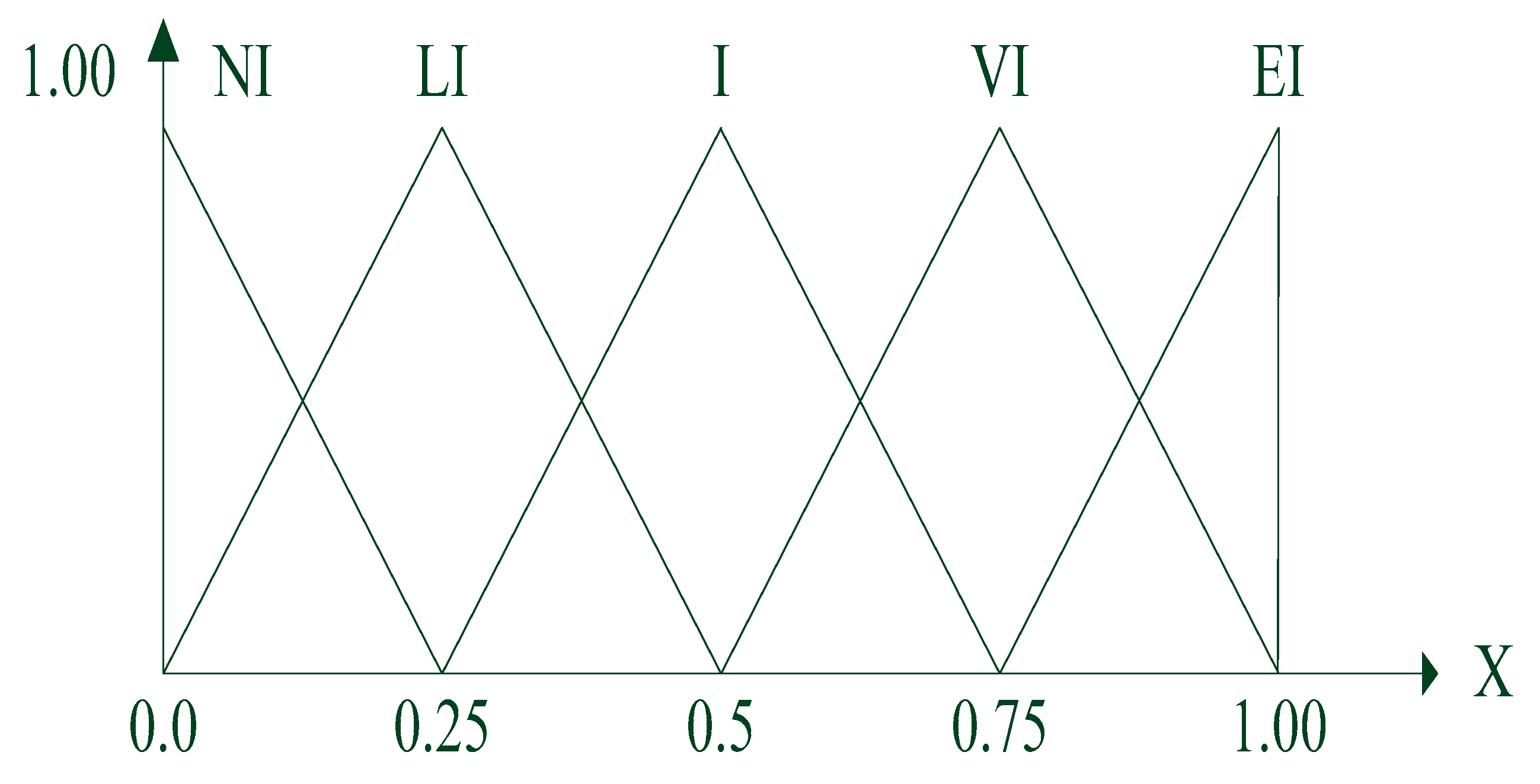 Sustainability 16 07580 g003