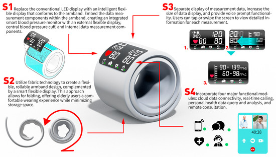Sustainability 16 07580 g0a1