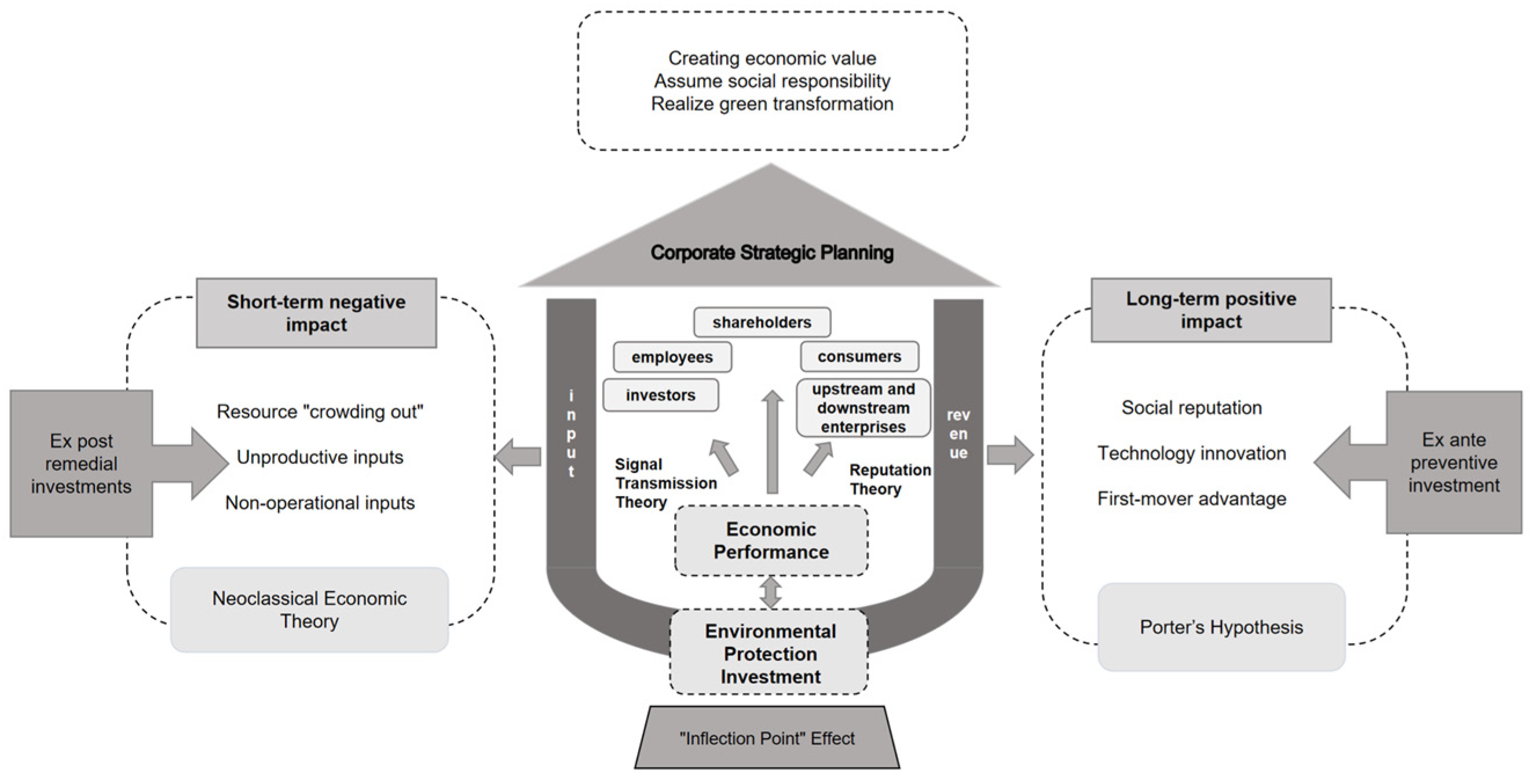 Sustainability 16 07581 g001