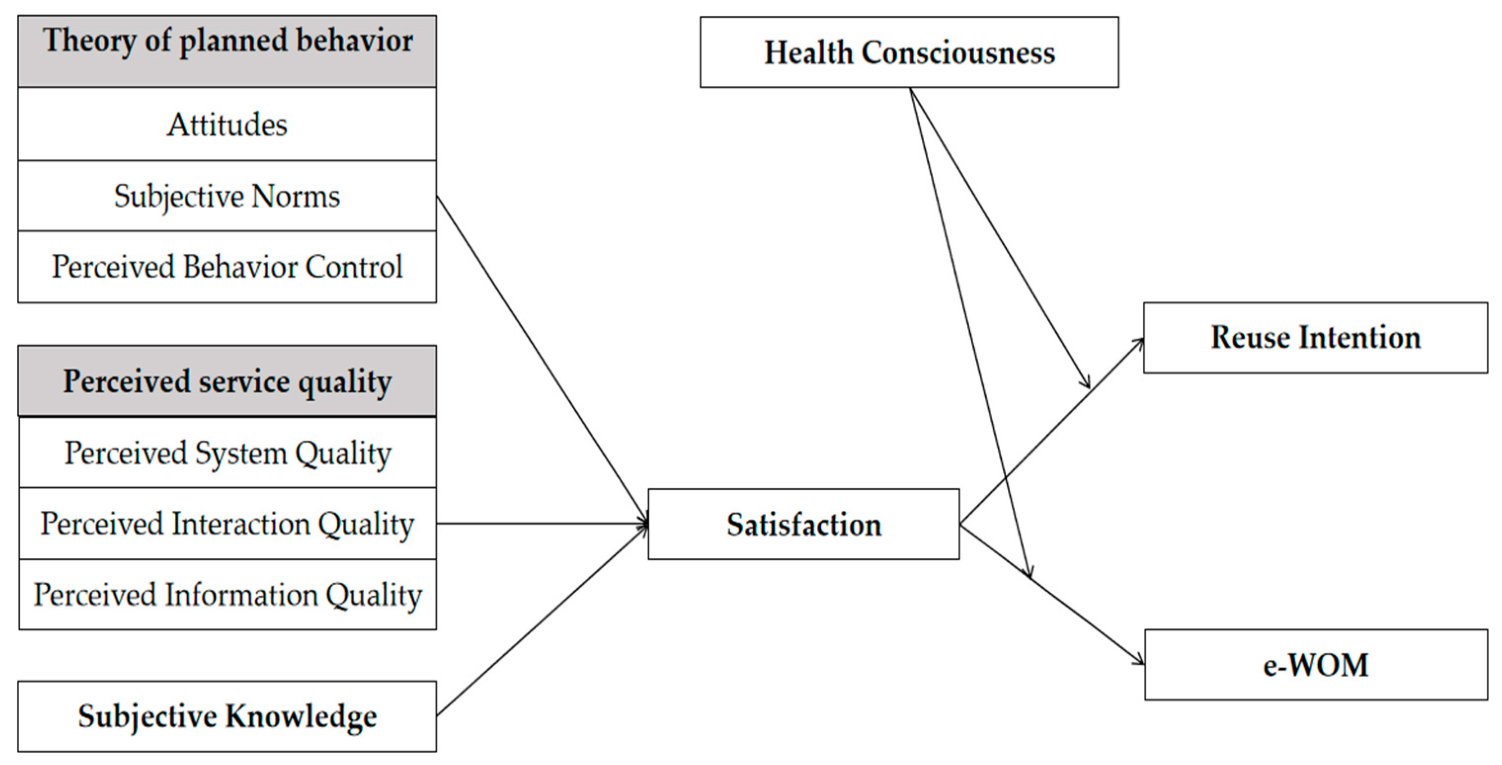 Sustainability 16 07584 g001