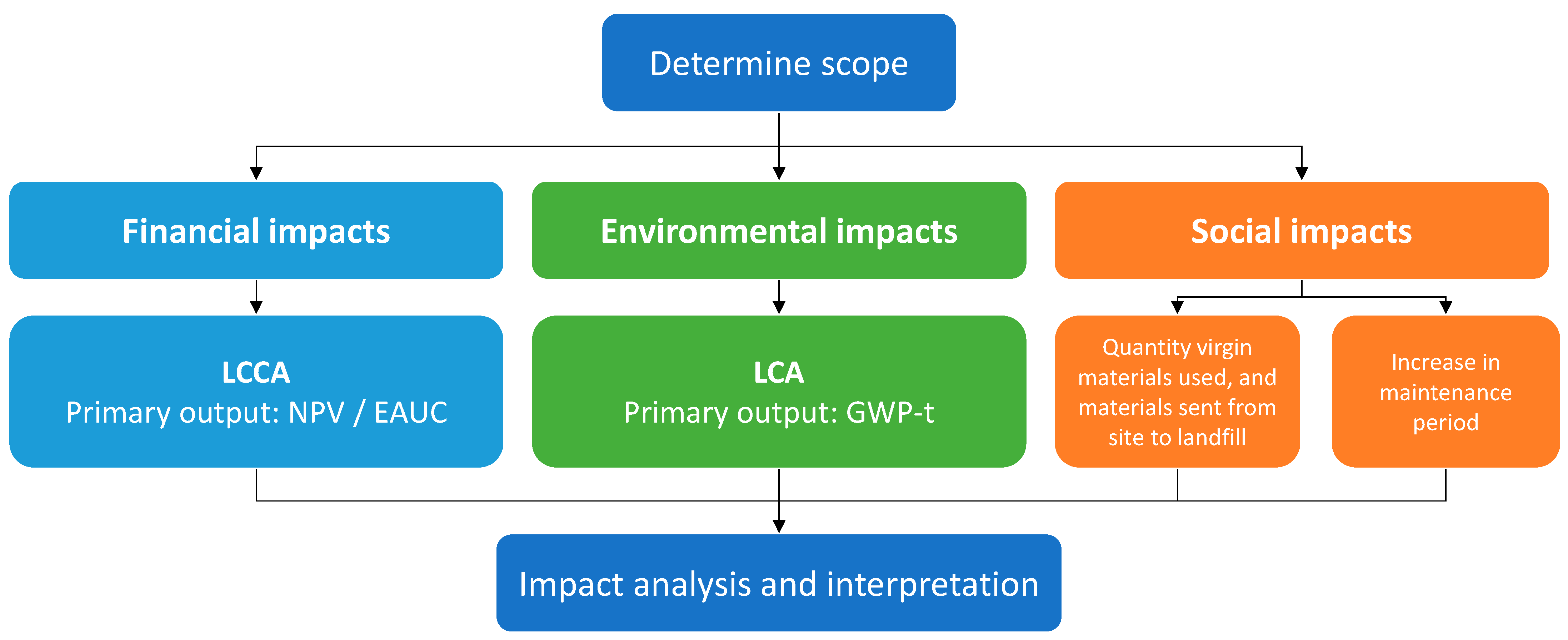 Sustainability 16 07586 g004