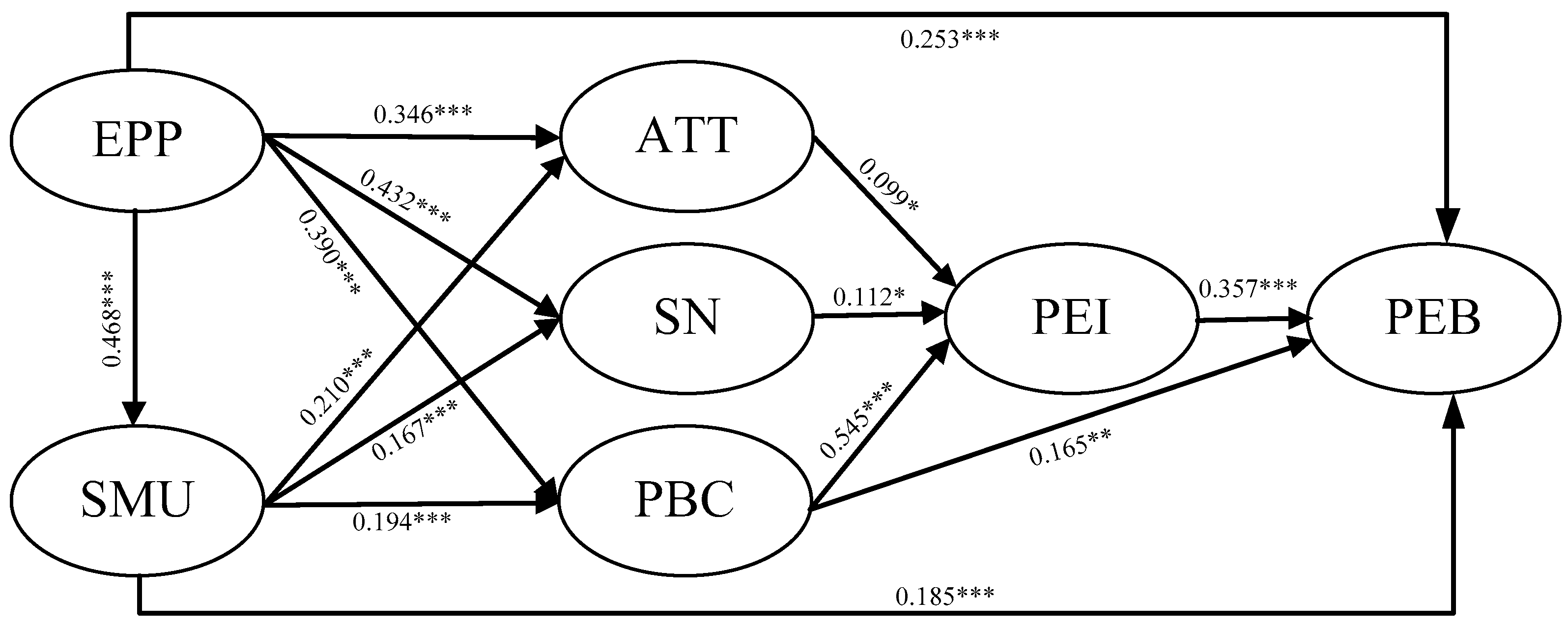 Sustainability 16 07587 g004