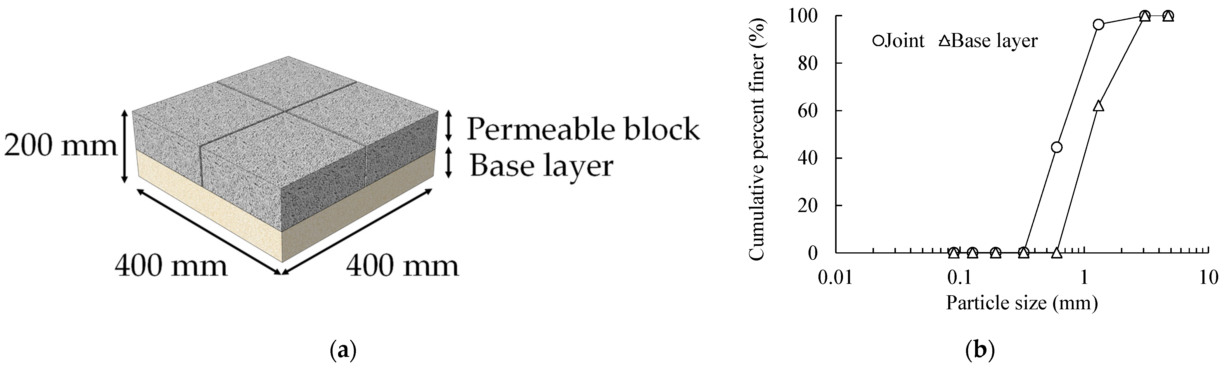 Sustainability 16 07596 g005