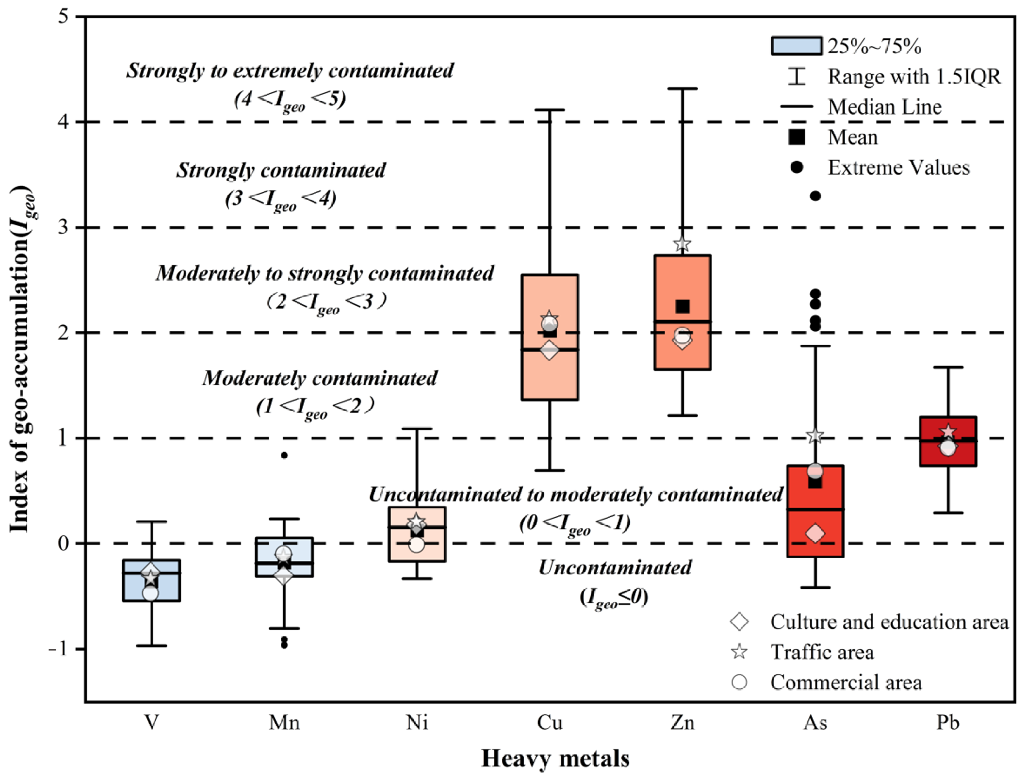 Sustainability 16 07604 g004