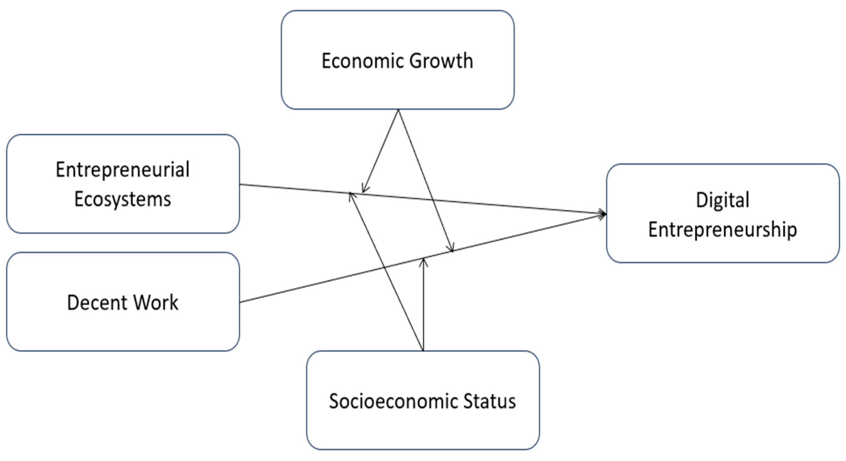 Sustainability 16 07605 g001