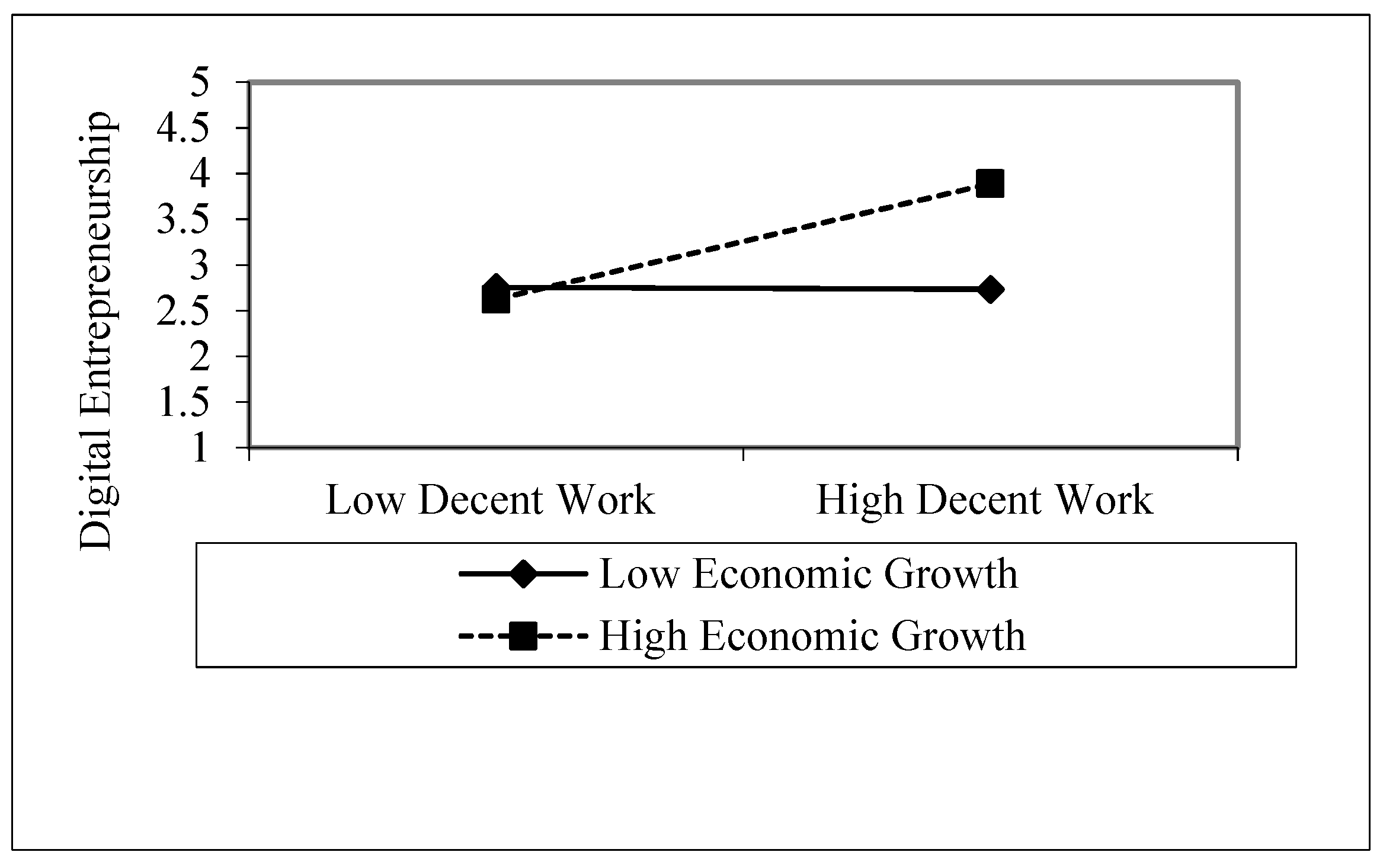 Sustainability 16 07605 g003