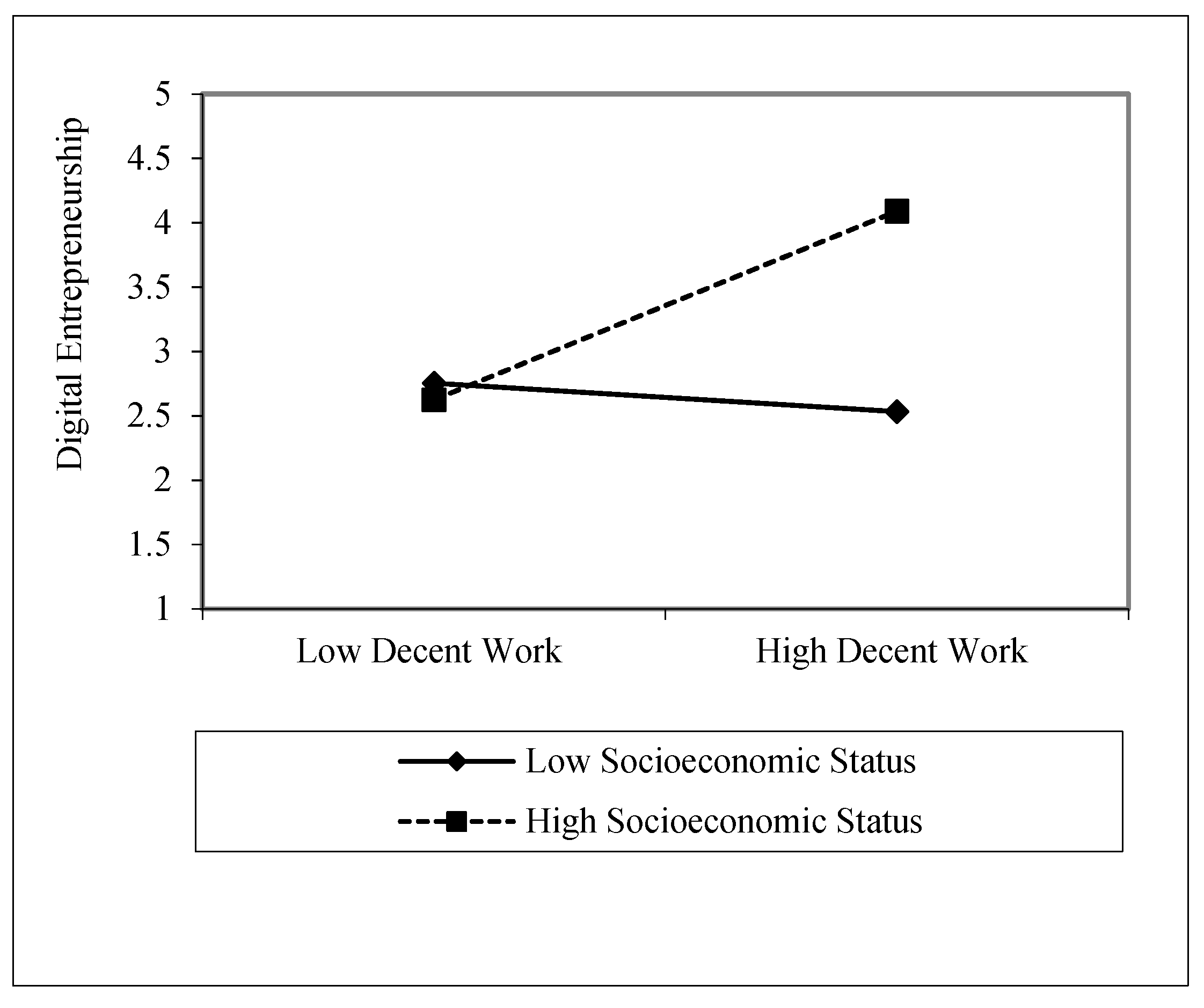 Sustainability 16 07605 g005