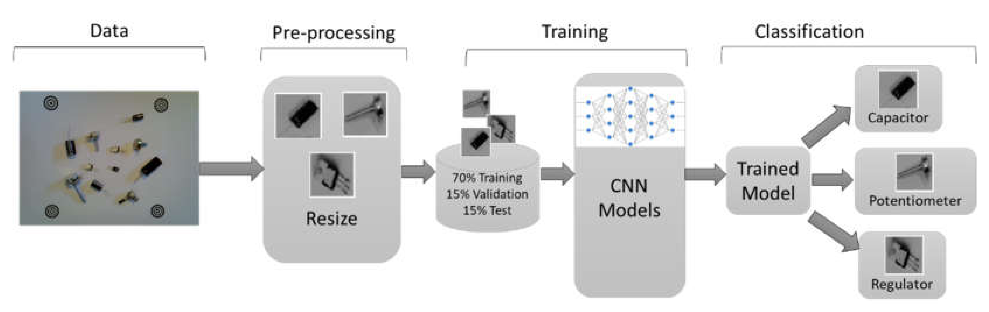 Sustainability 16 07607 g005