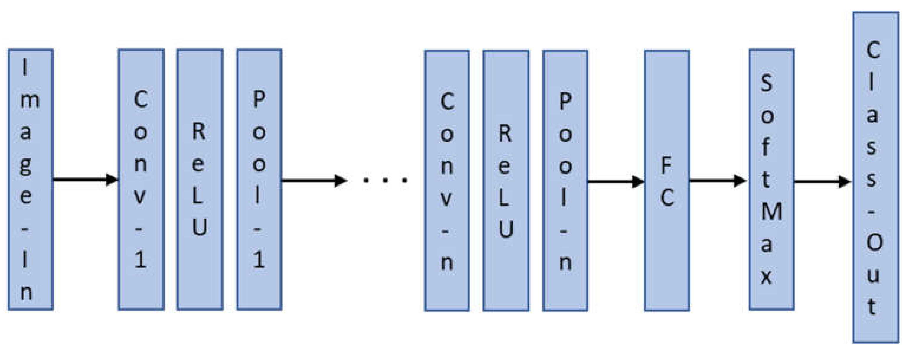 Sustainability 16 07607 g006