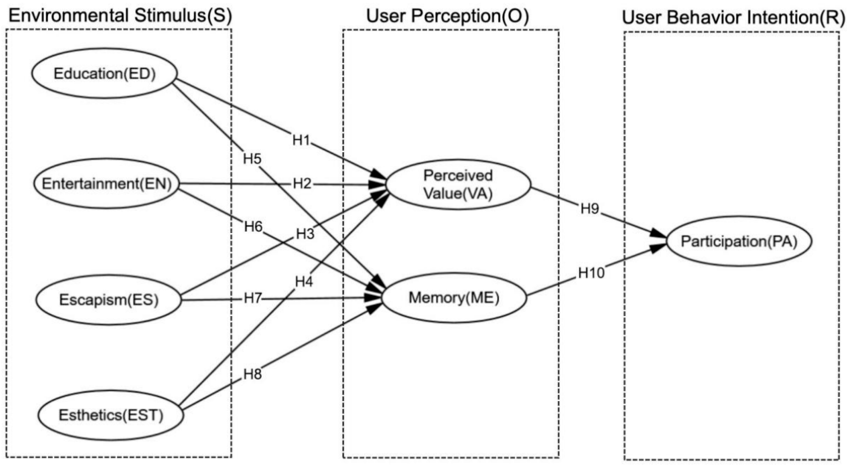 Sustainability 16 07608 g001