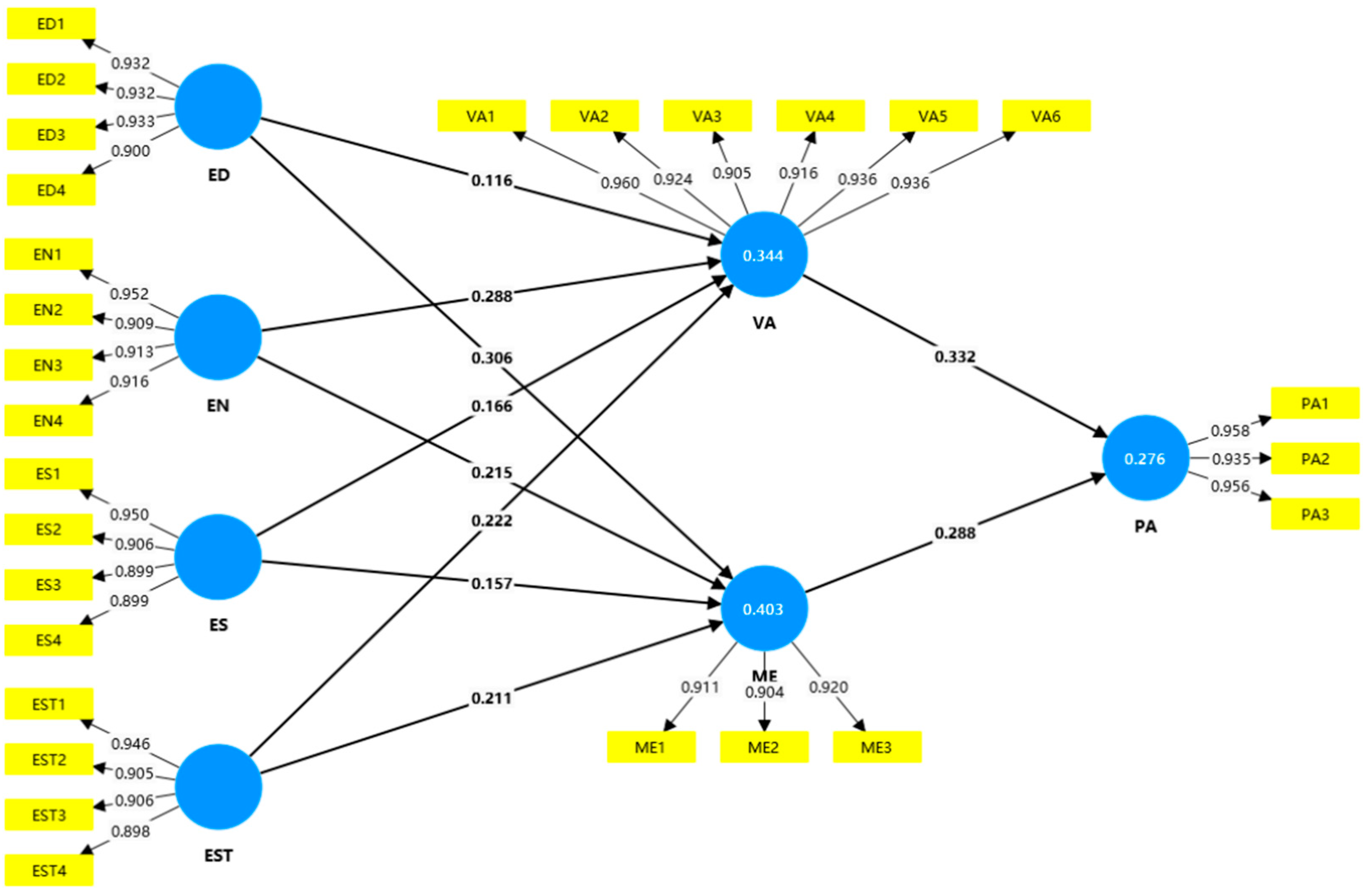 Sustainability 16 07608 g003