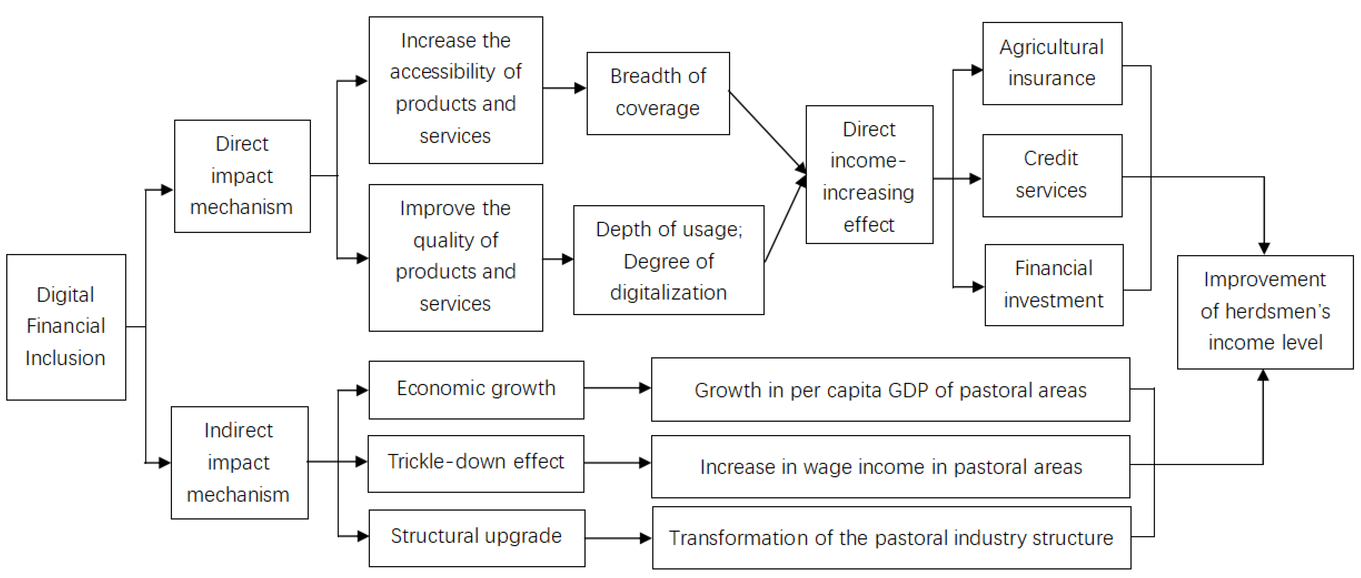 Sustainability 16 07619 g001