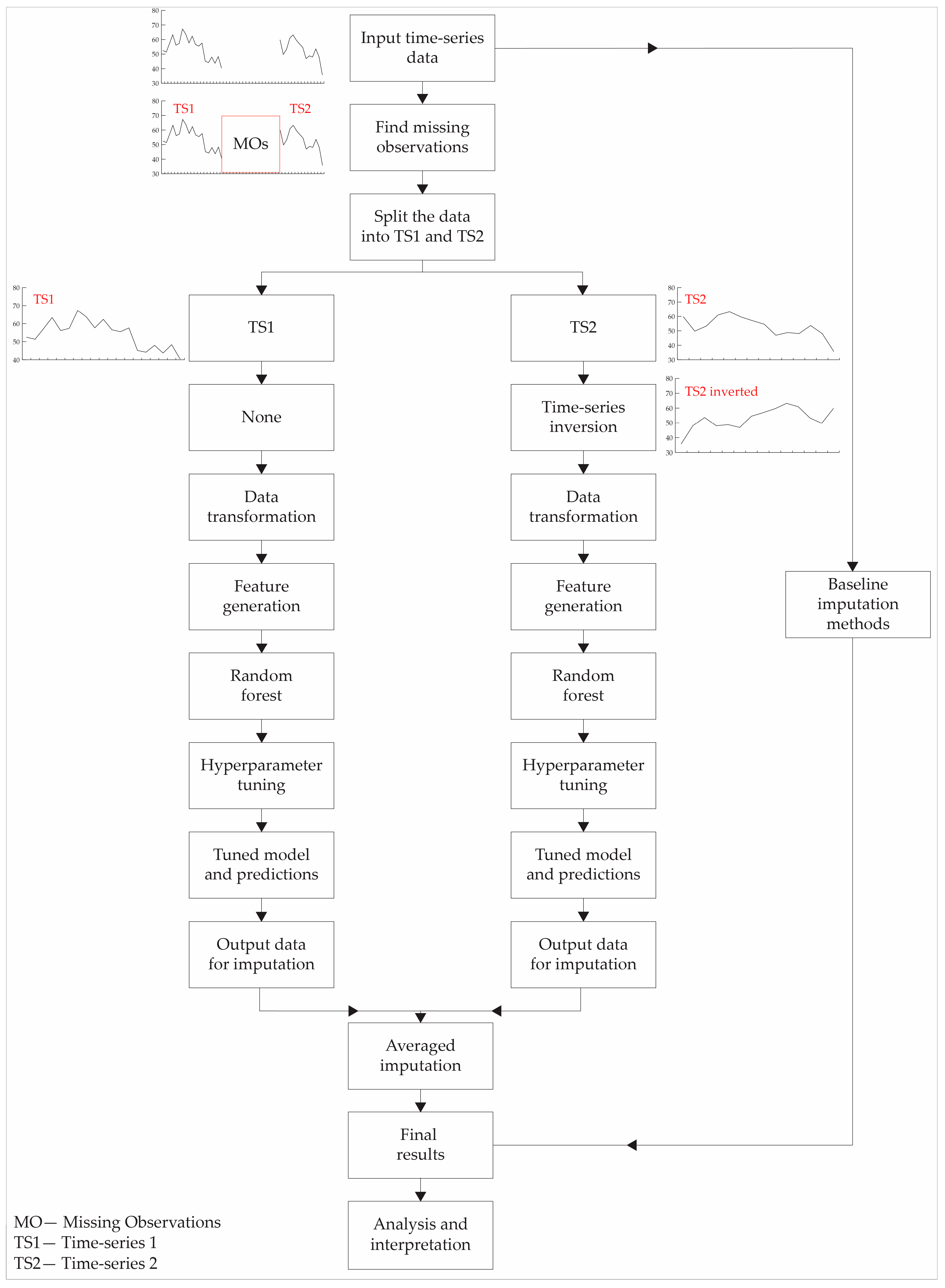 Sustainability 16 07629 g002