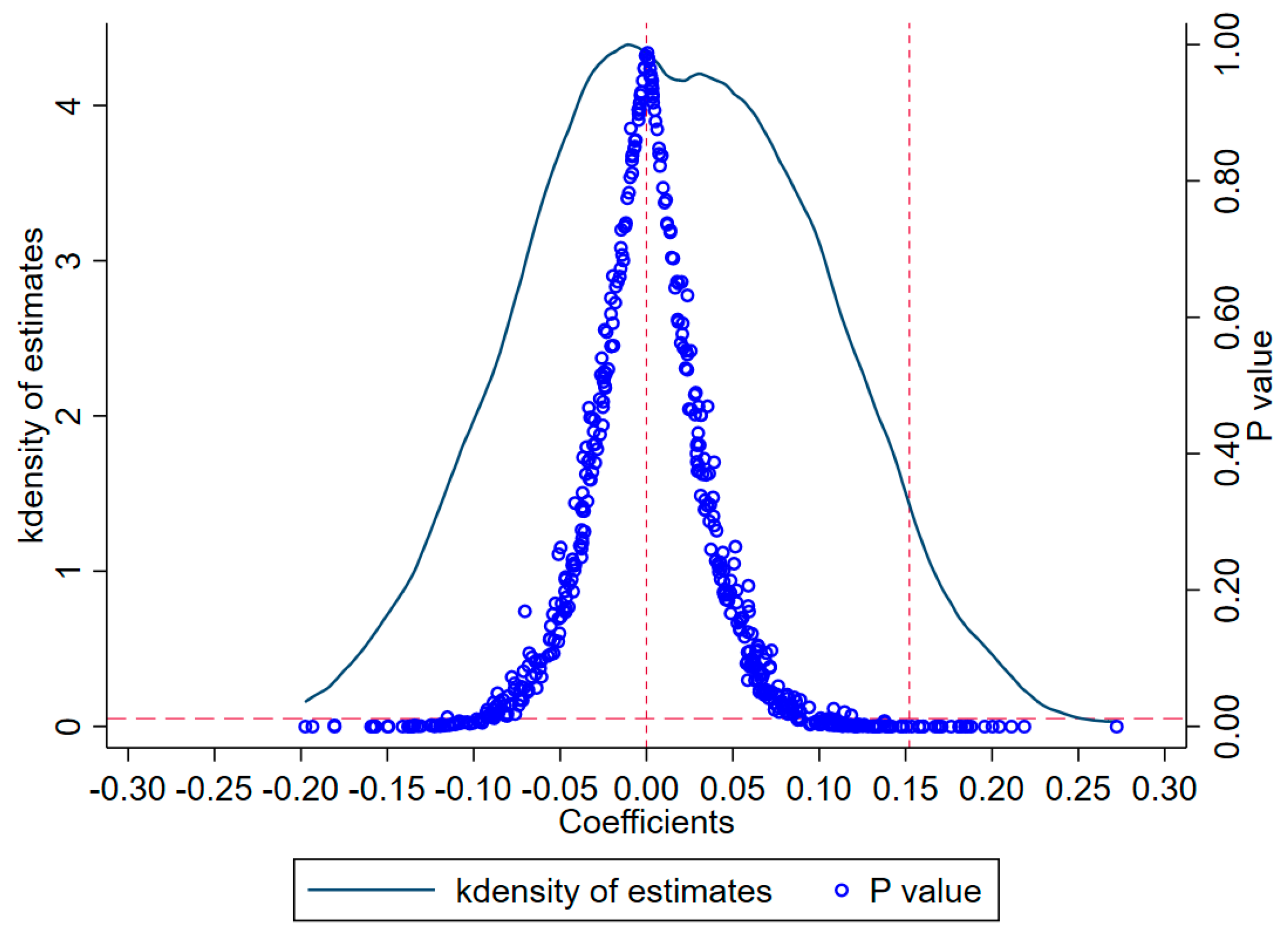 Sustainability 16 07633 g005