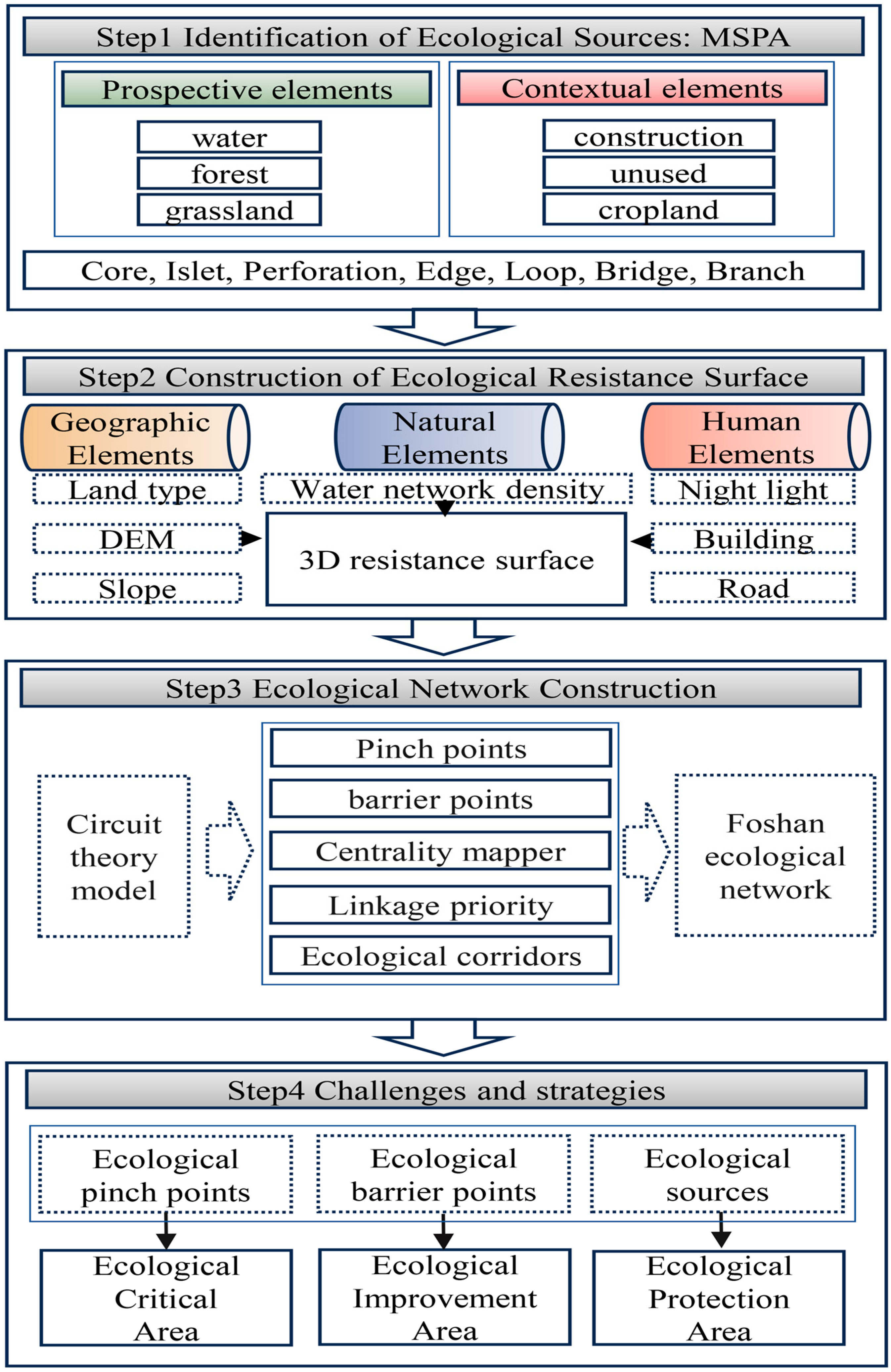 Sustainability 16 07636 g002