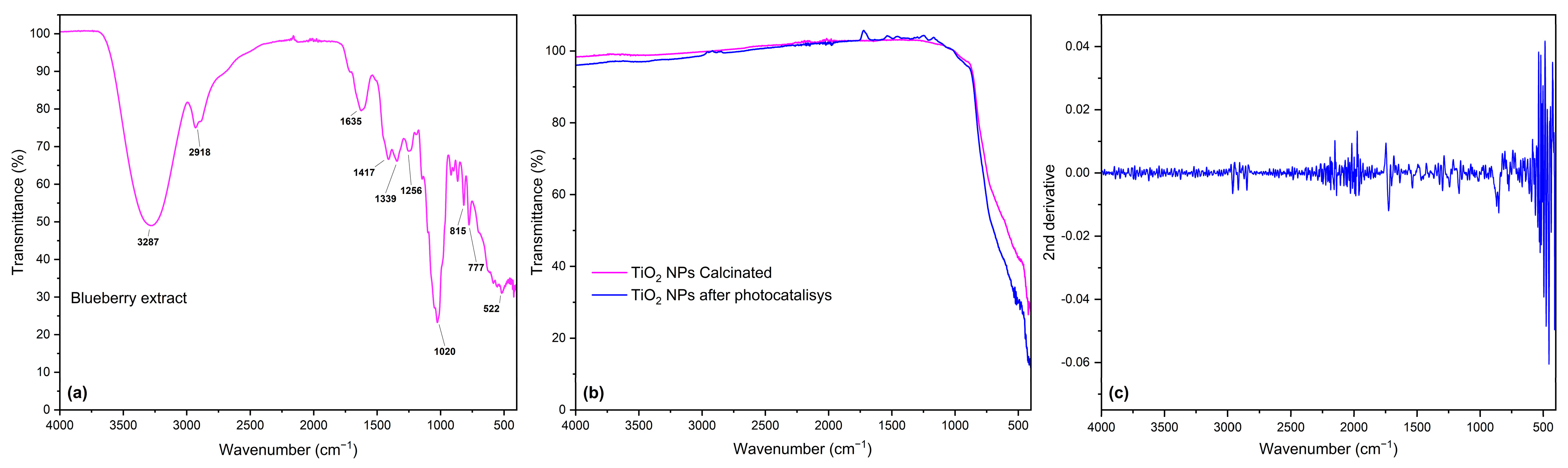 Sustainability 16 07638 g004