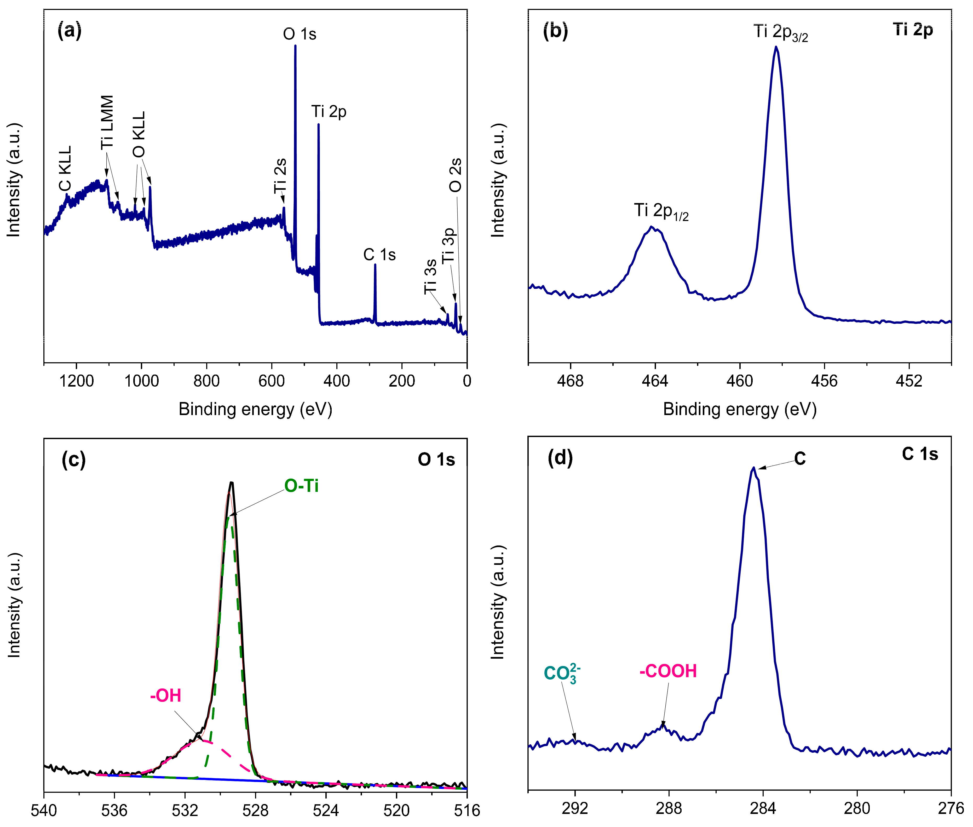 Sustainability 16 07638 g005