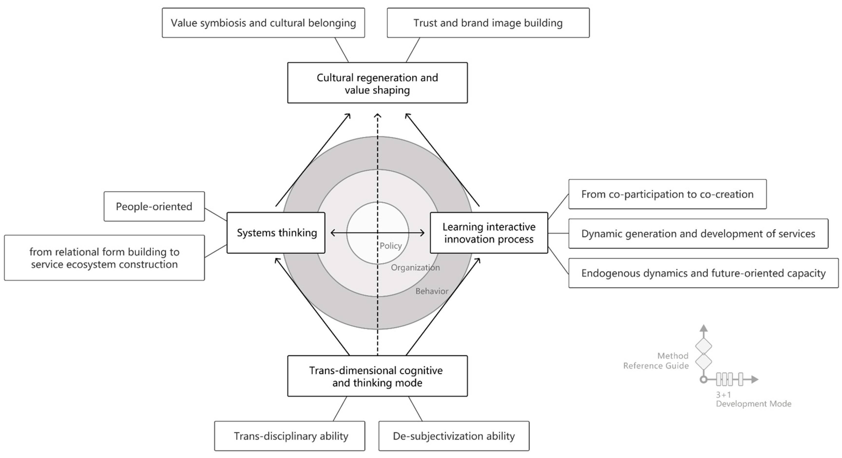 Sustainability 16 07641 g002