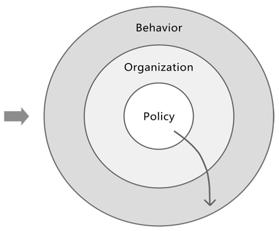 Sustainability 16 07641 g008