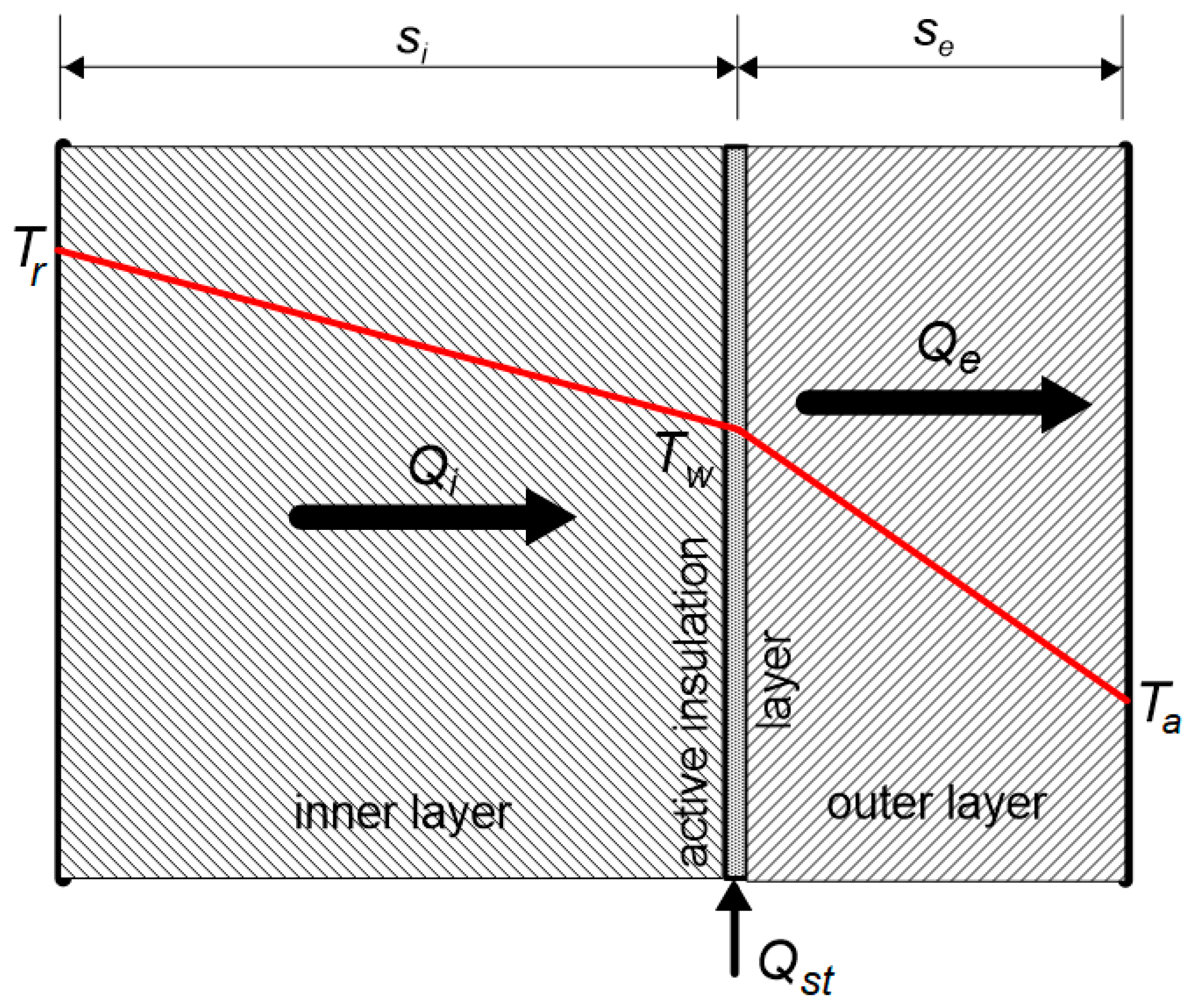 Sustainability 16 07645 g002