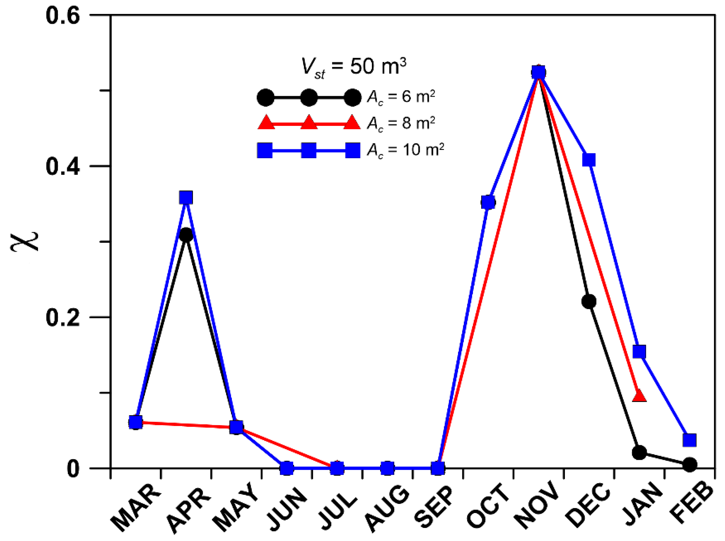 Sustainability 16 07645 g009