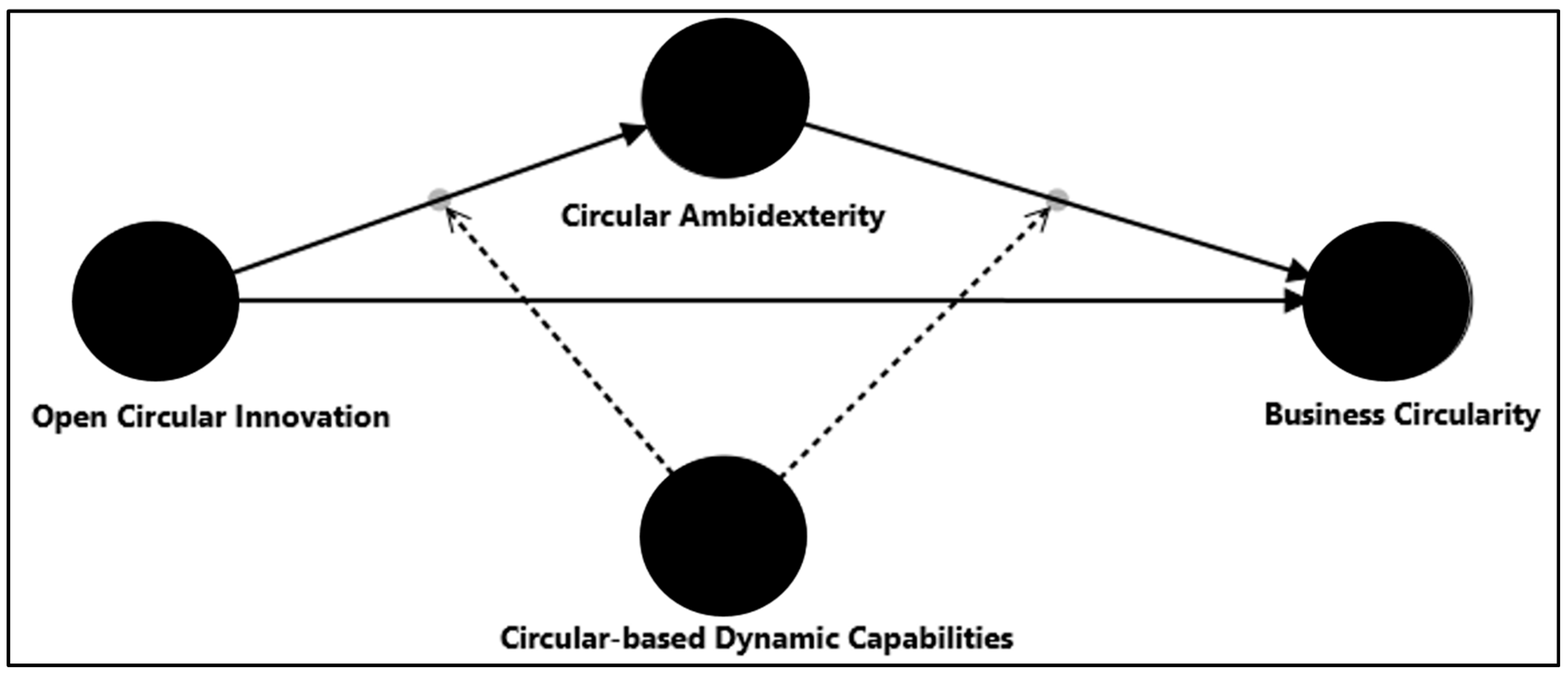Sustainability 16 07647 g001