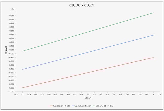 Sustainability 16 07647 g0a1