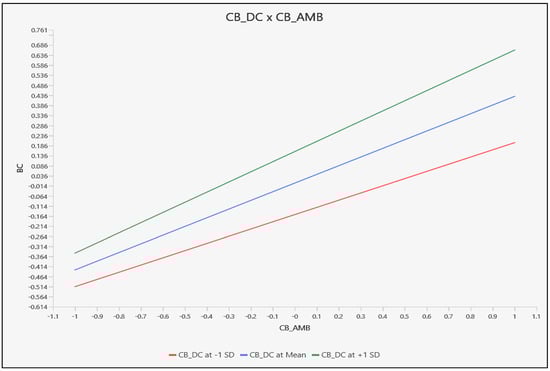 Sustainability 16 07647 g0a2