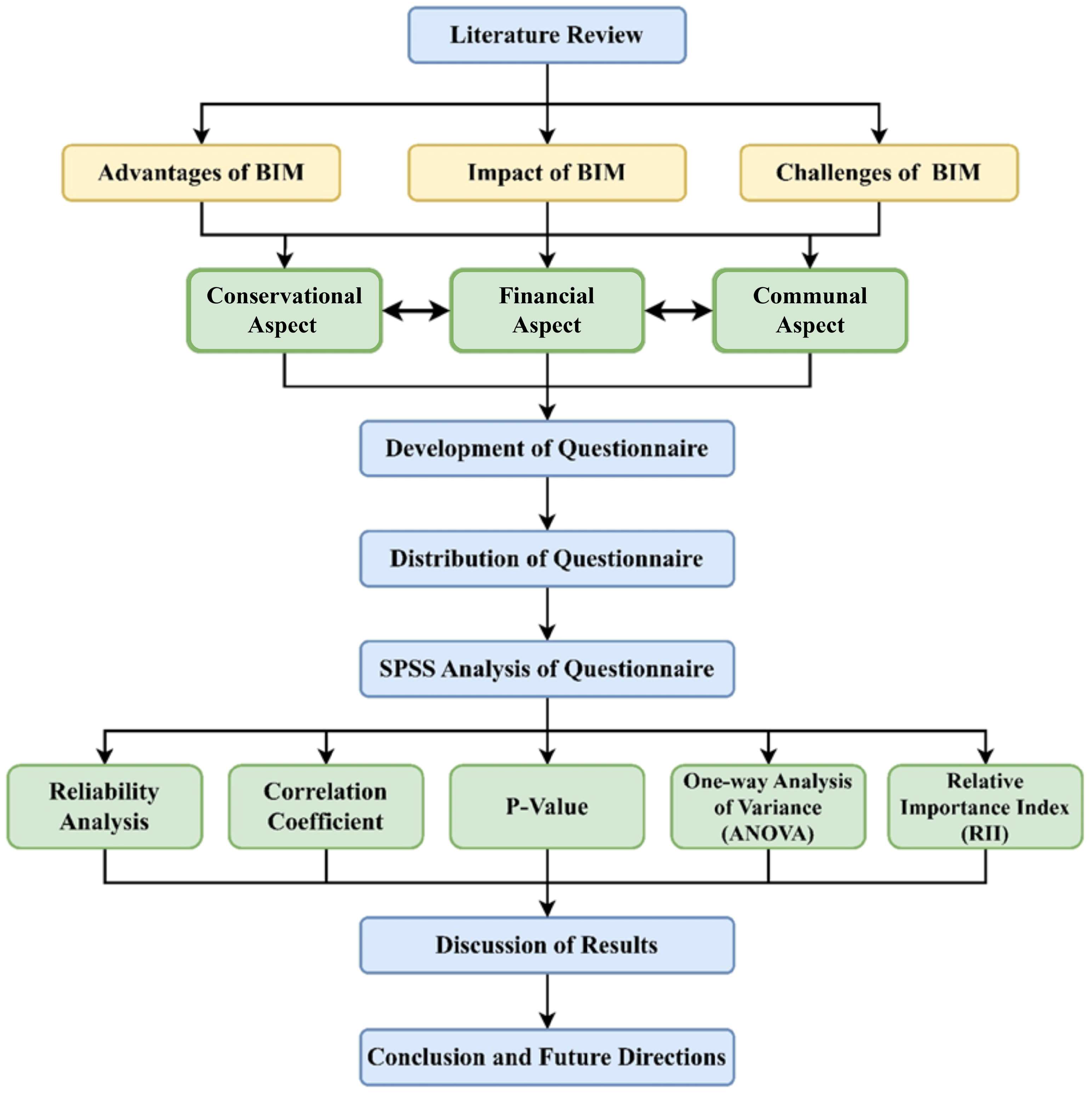 Sustainability 16 07654 g002