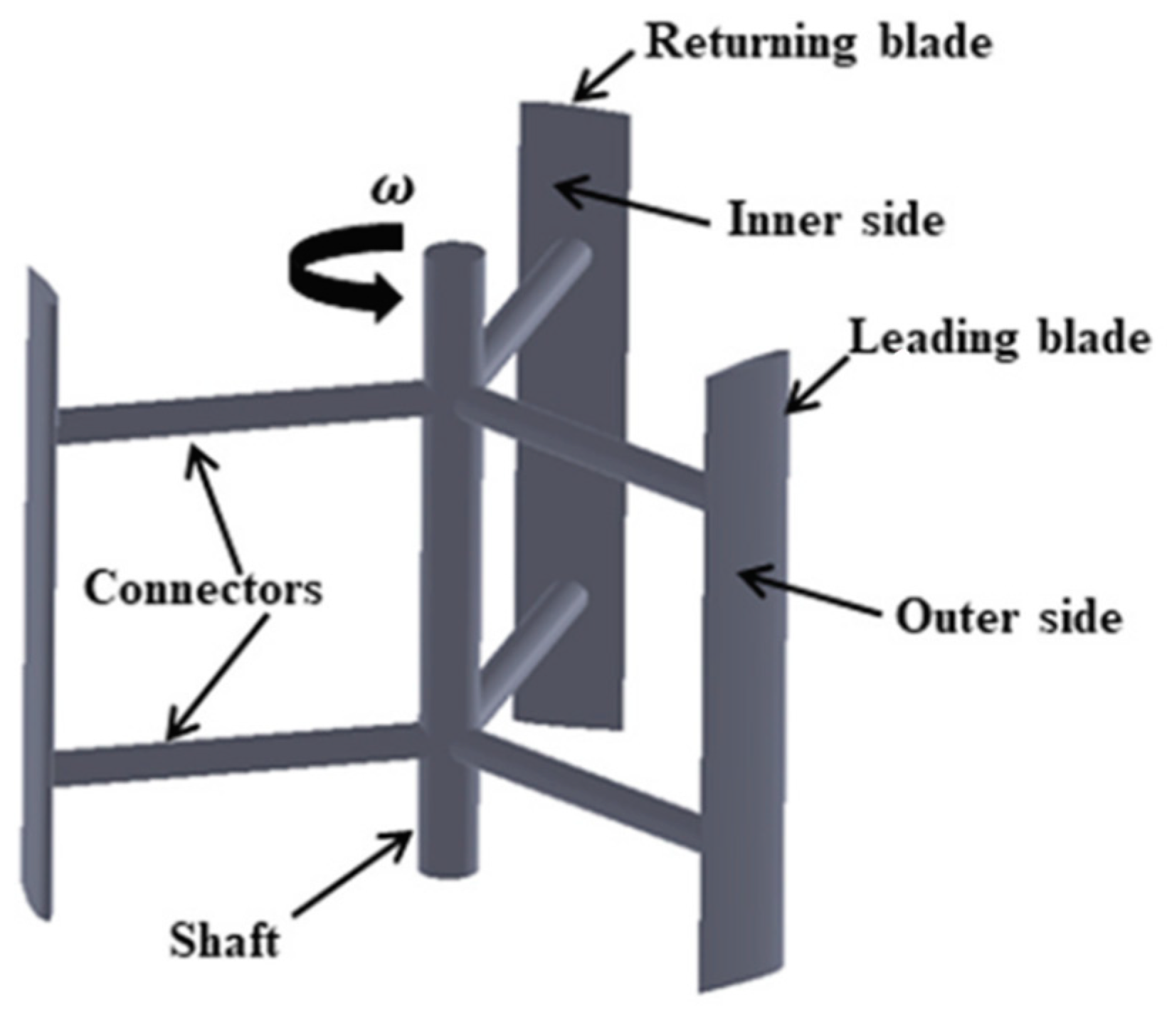 Sustainability 16 07655 g003