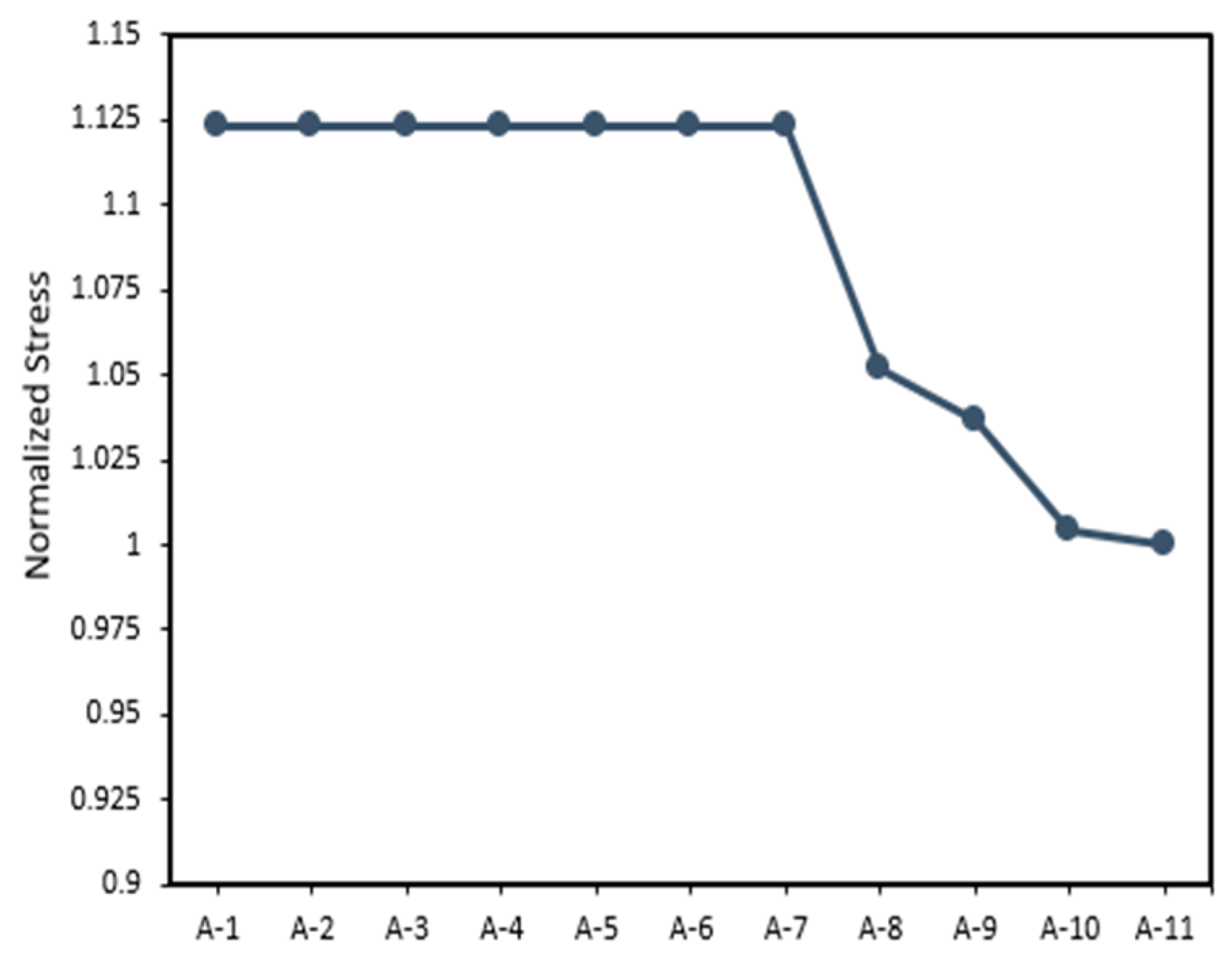 Sustainability 16 07655 g014