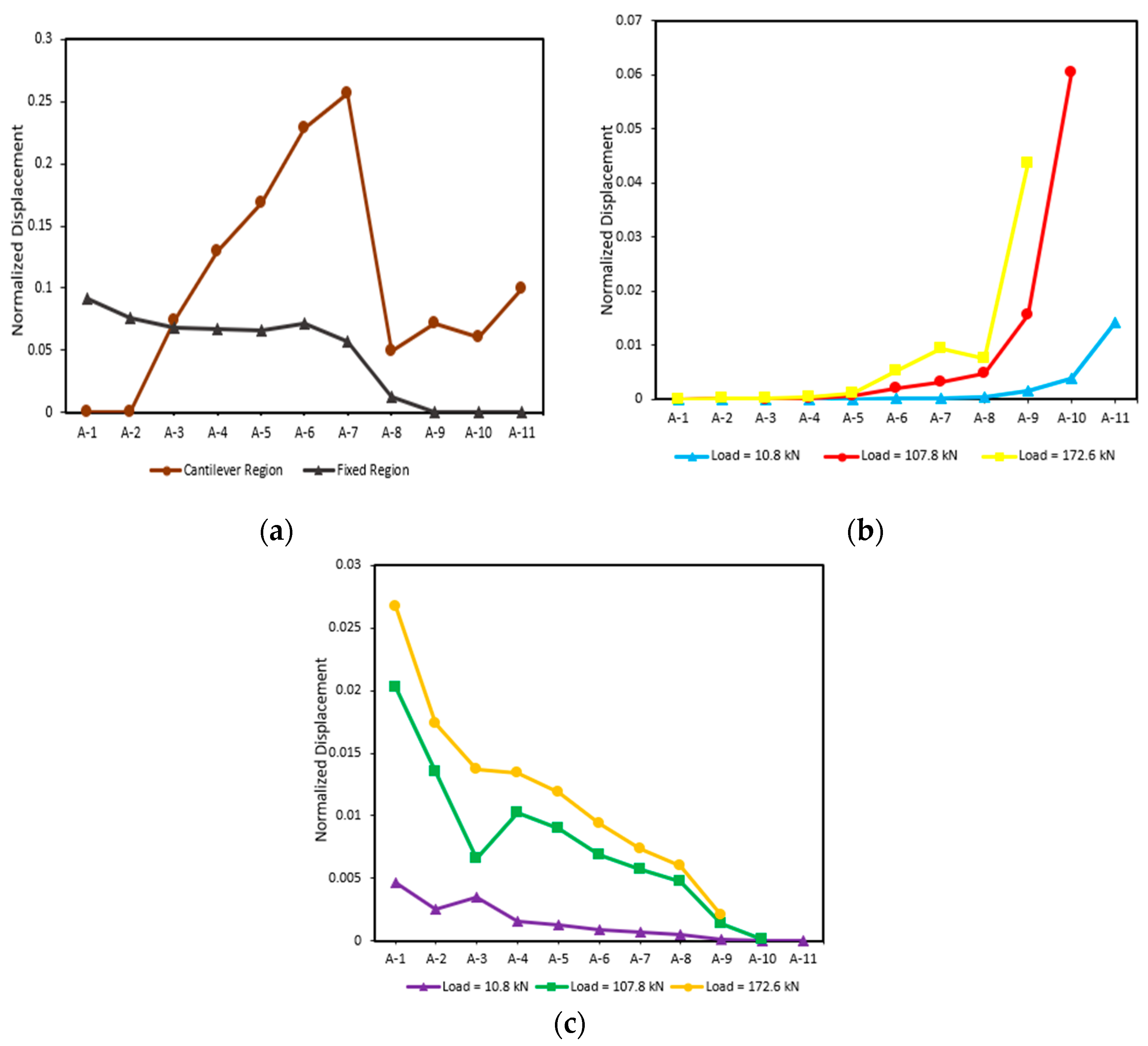 Sustainability 16 07655 g016