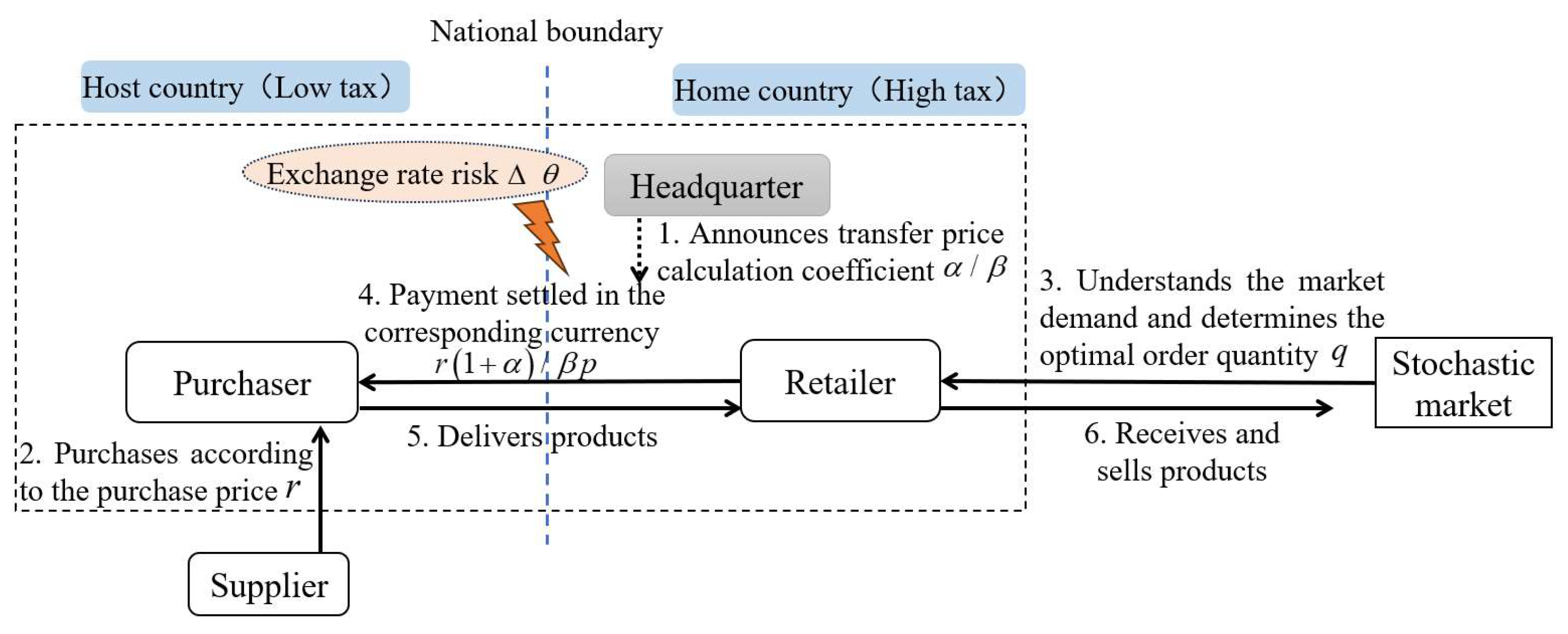Sustainability 16 07656 g002