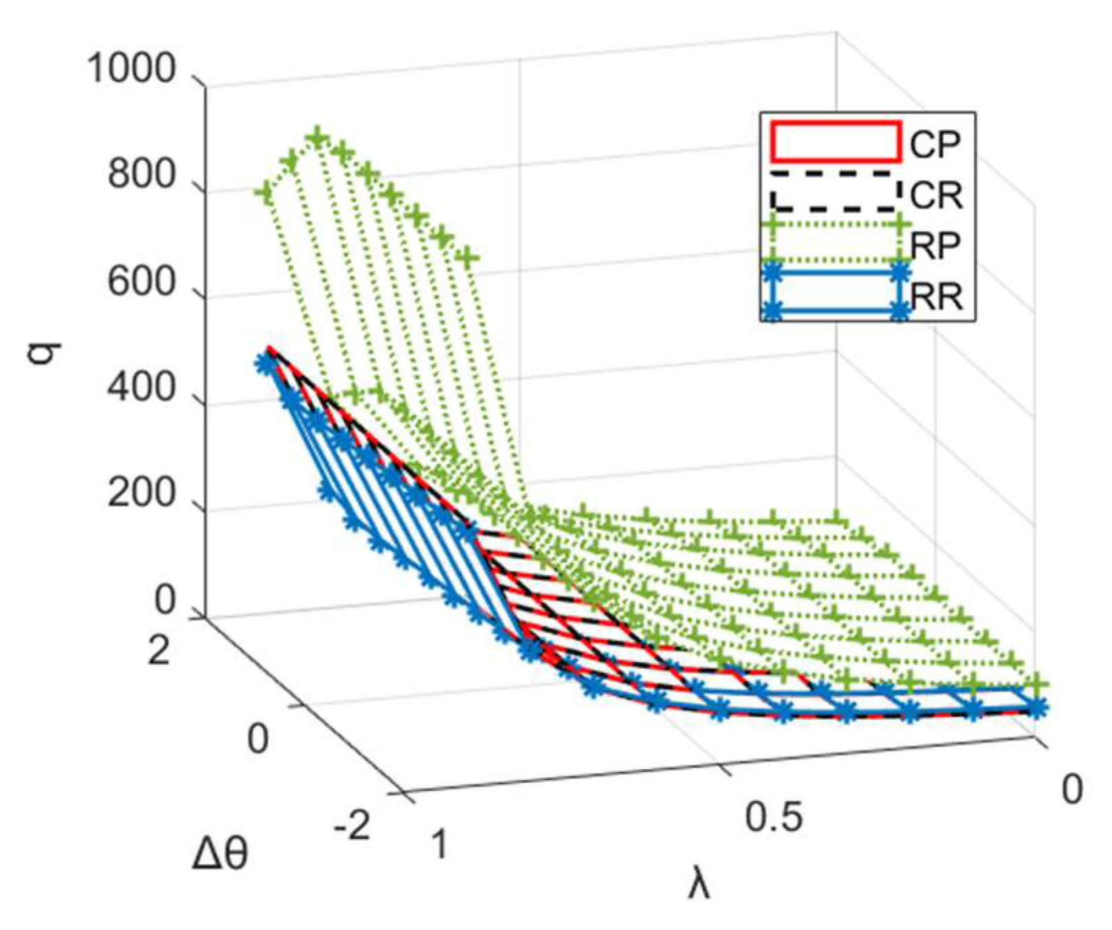 Sustainability 16 07656 g003