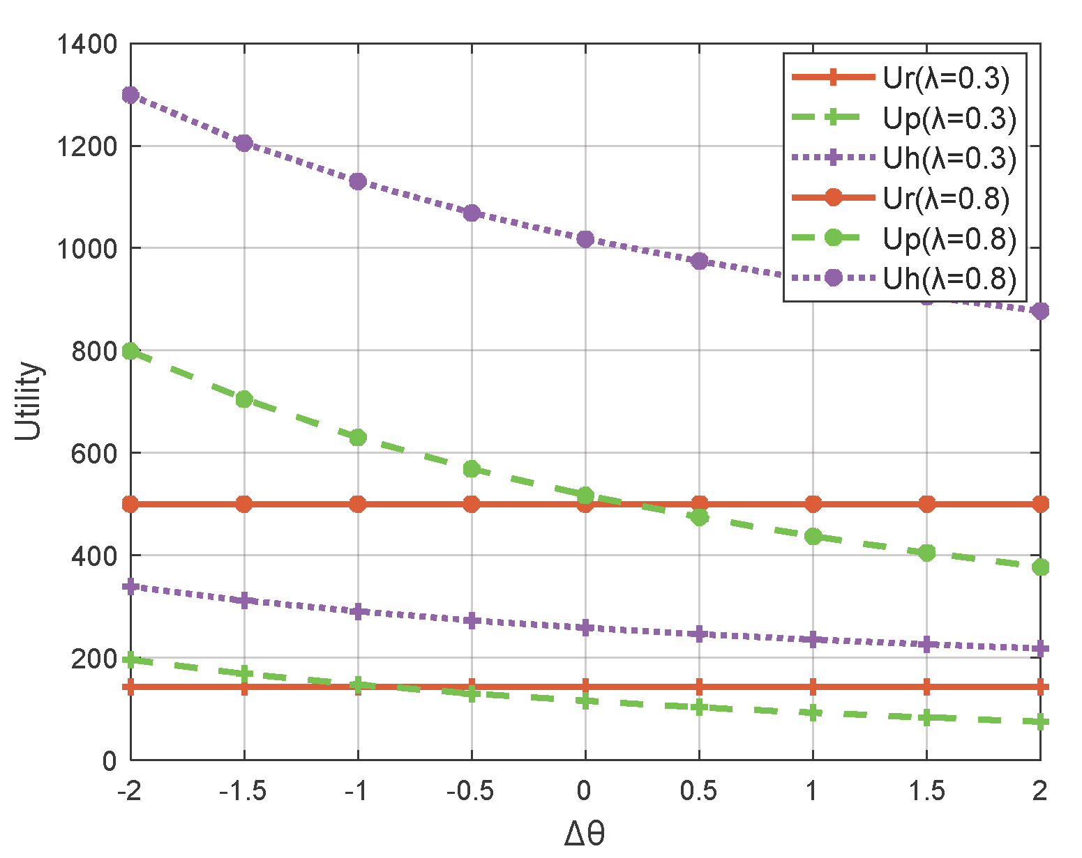 Sustainability 16 07656 g006
