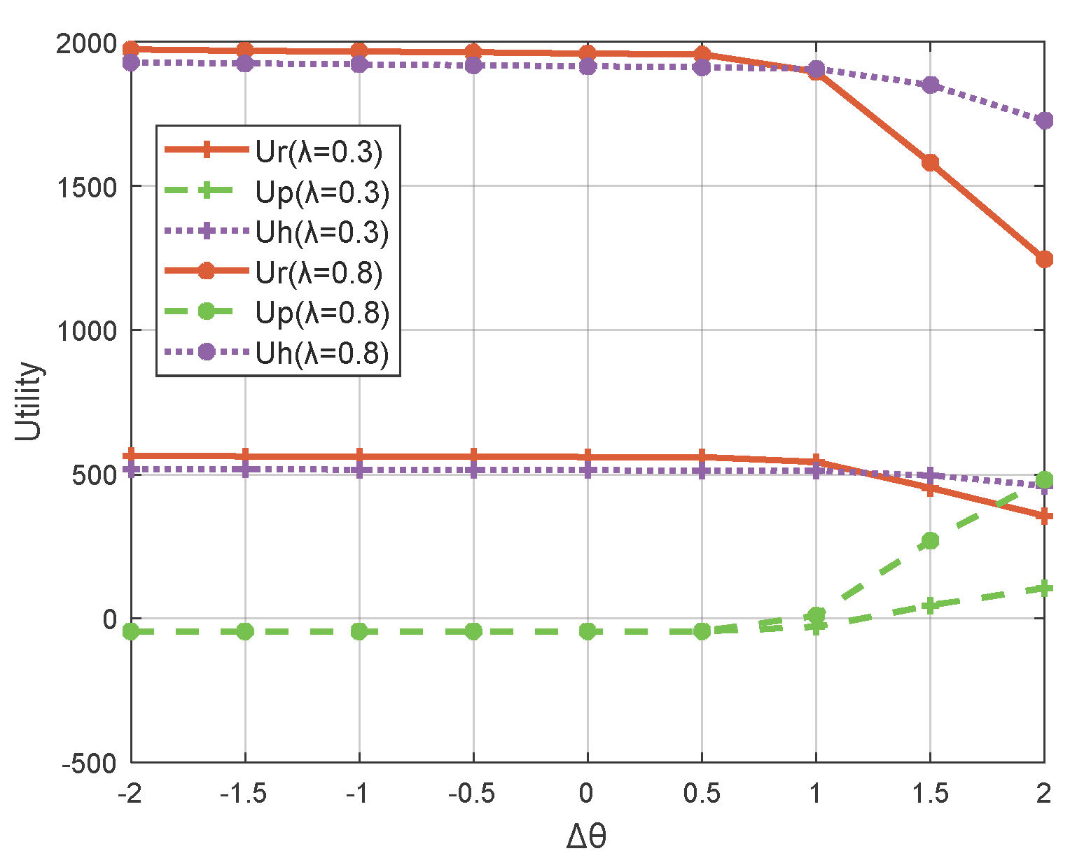 Sustainability 16 07656 g008