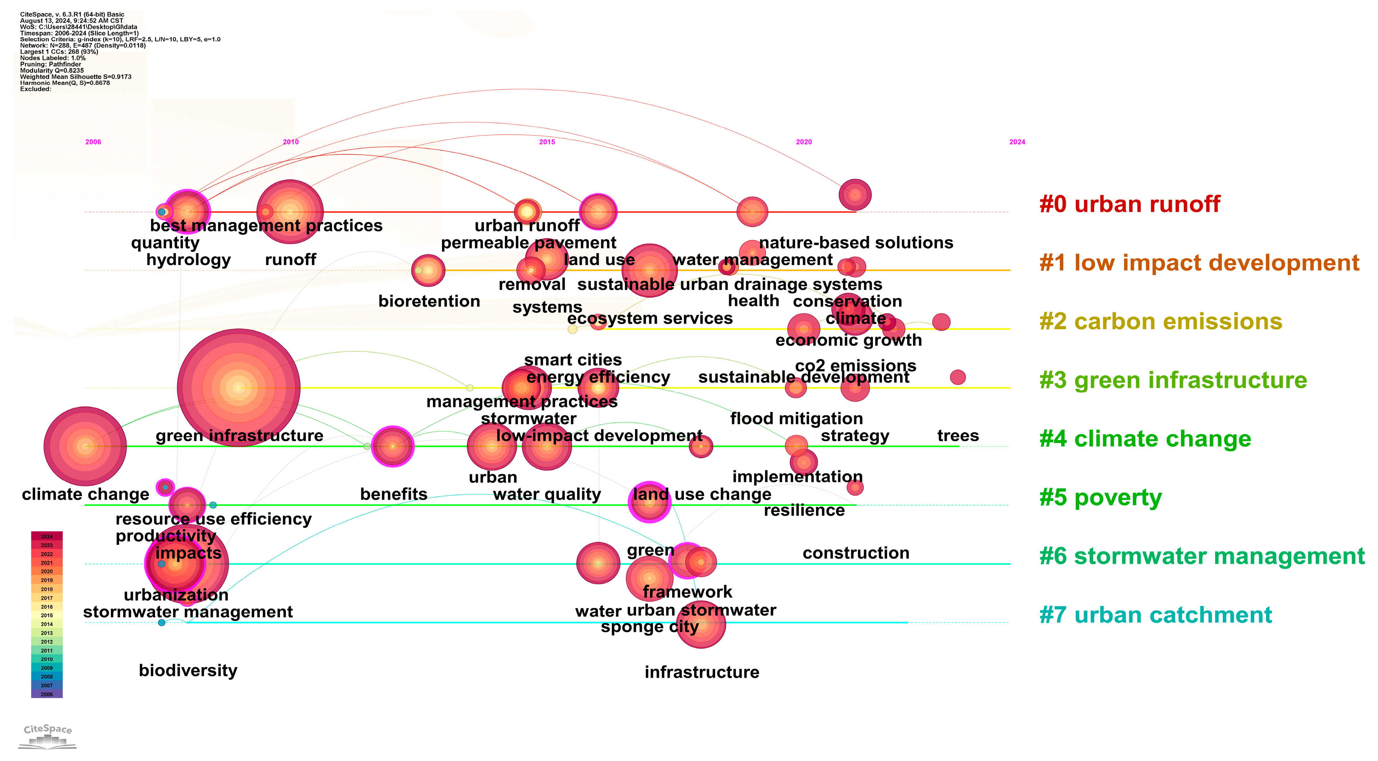 Sustainability 16 07657 g001