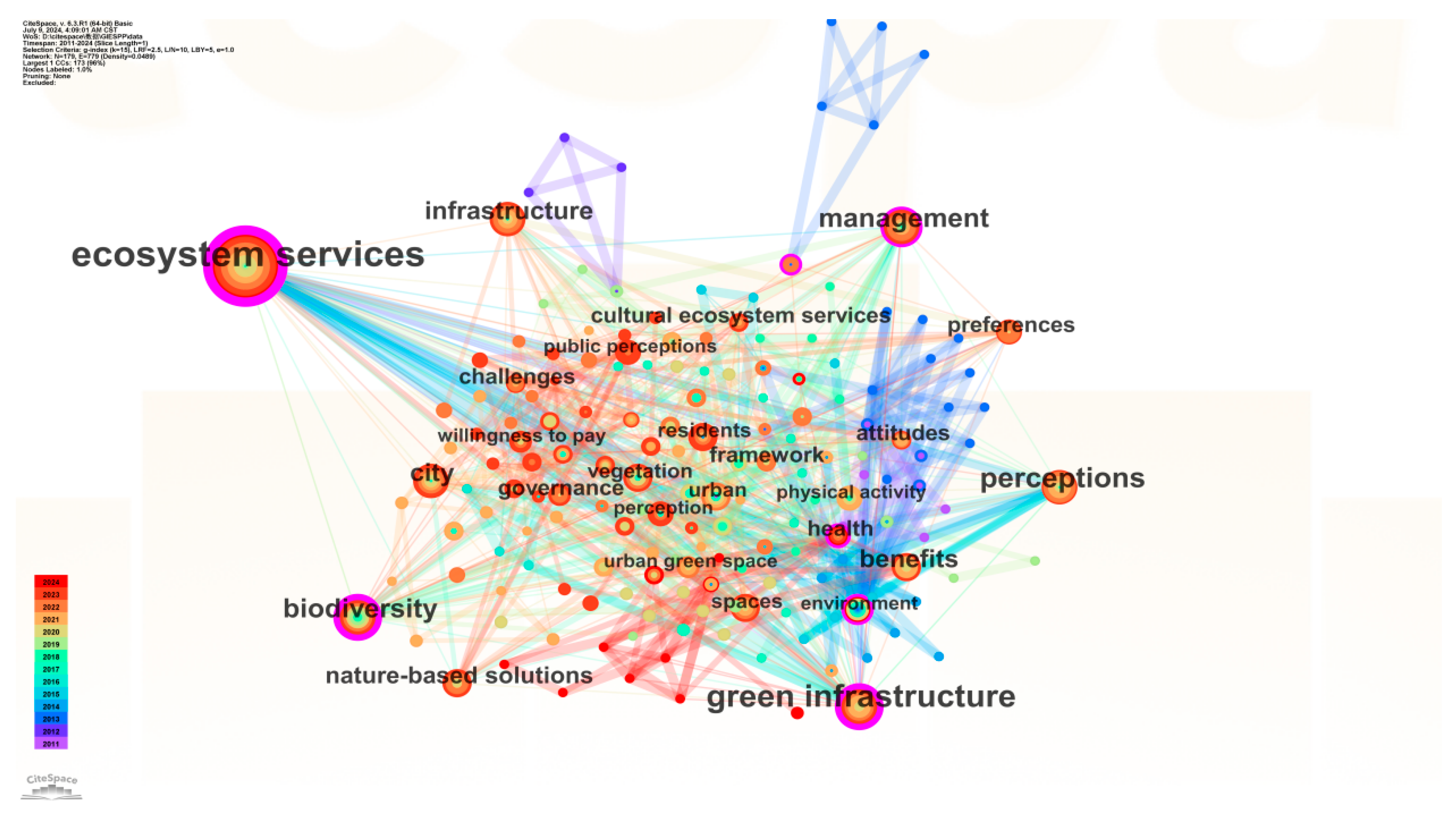 Sustainability 16 07657 g002