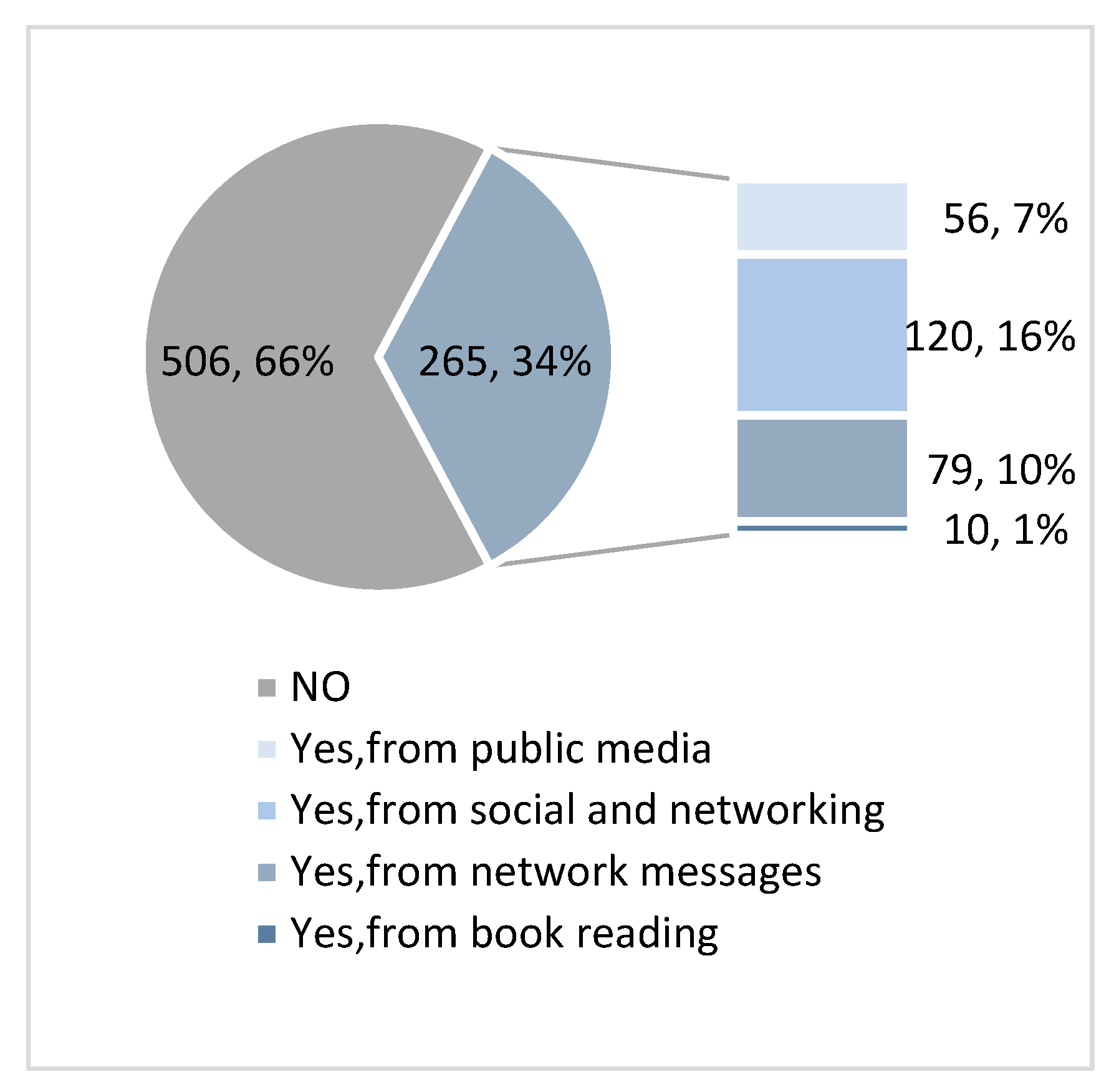 Sustainability 16 07657 g004