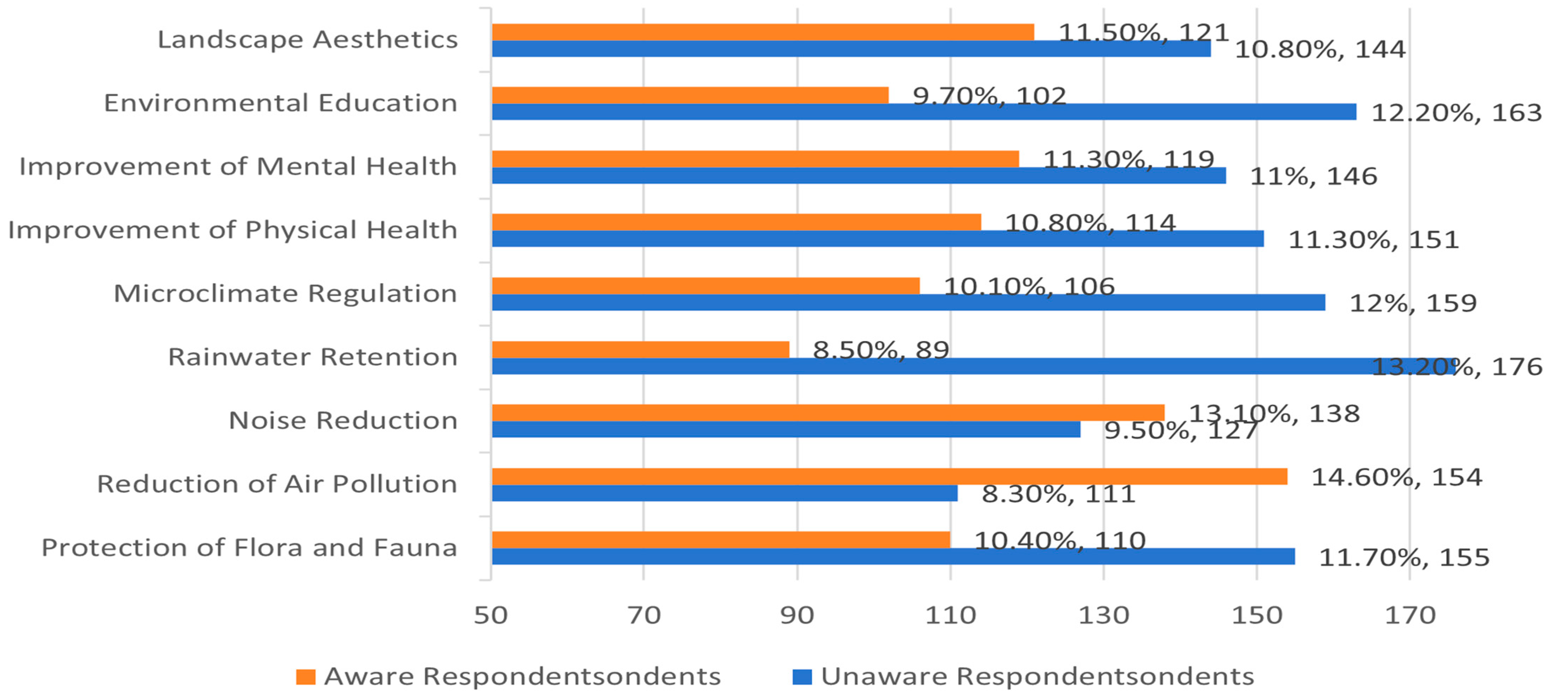 Sustainability 16 07657 g005