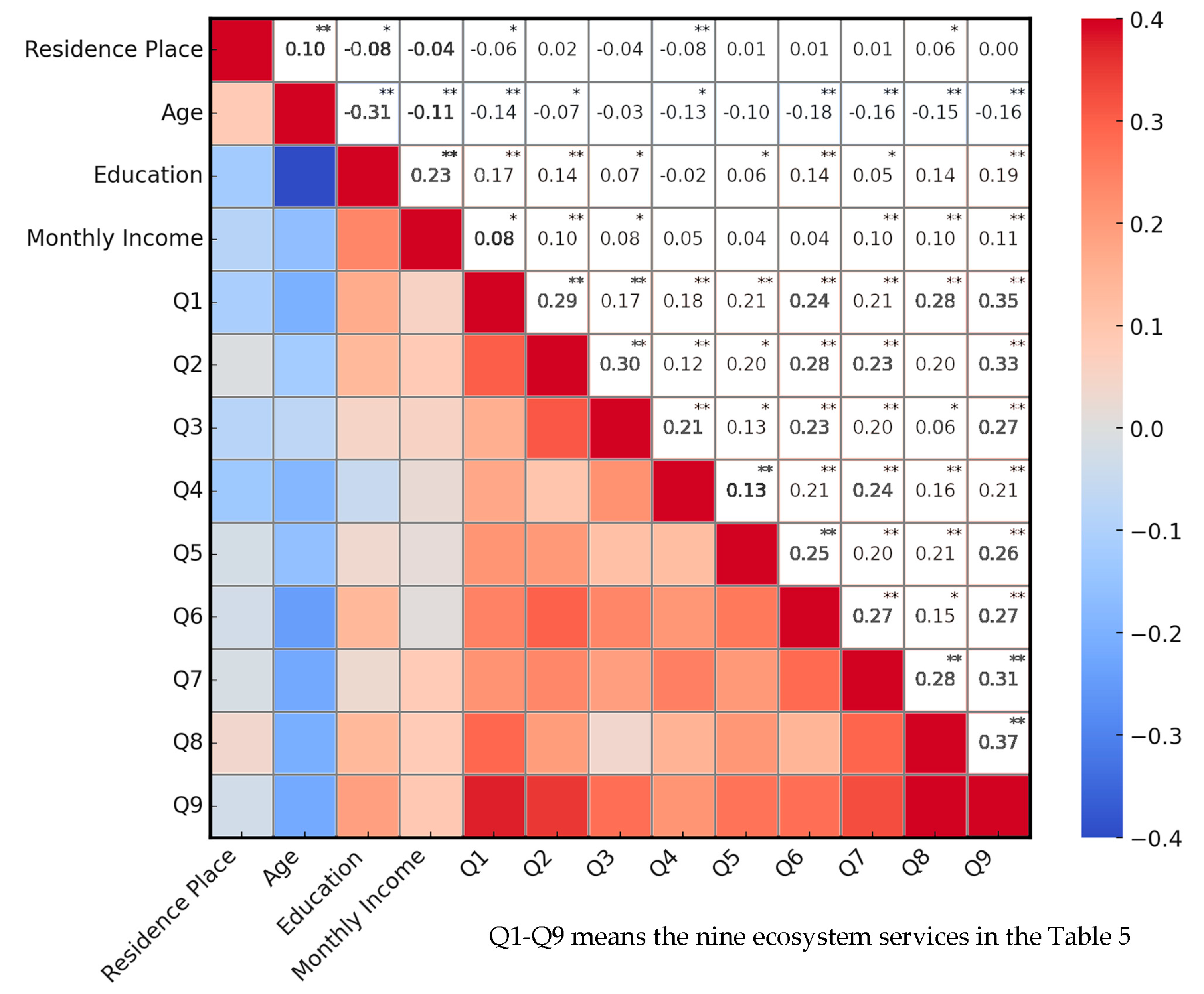 Sustainability 16 07657 g006