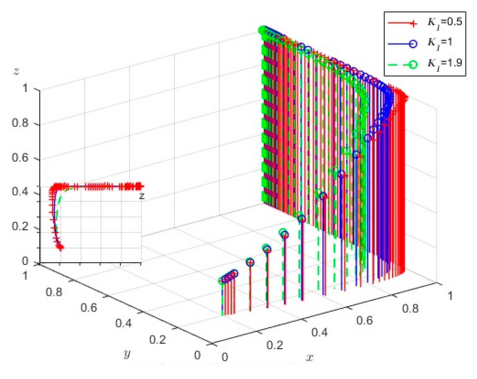 Sustainability 16 07661 g010